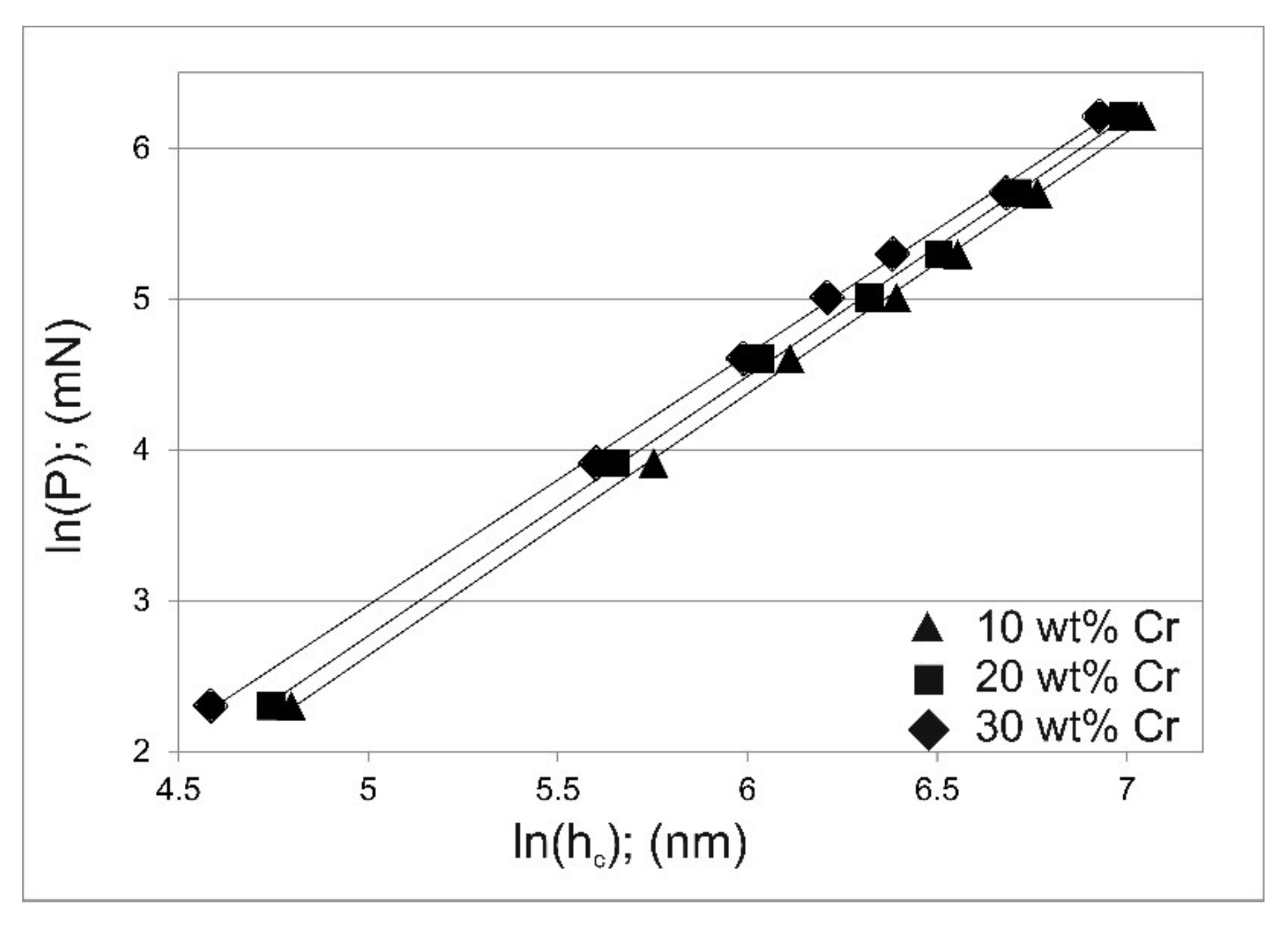 Materials 14 06727 g007