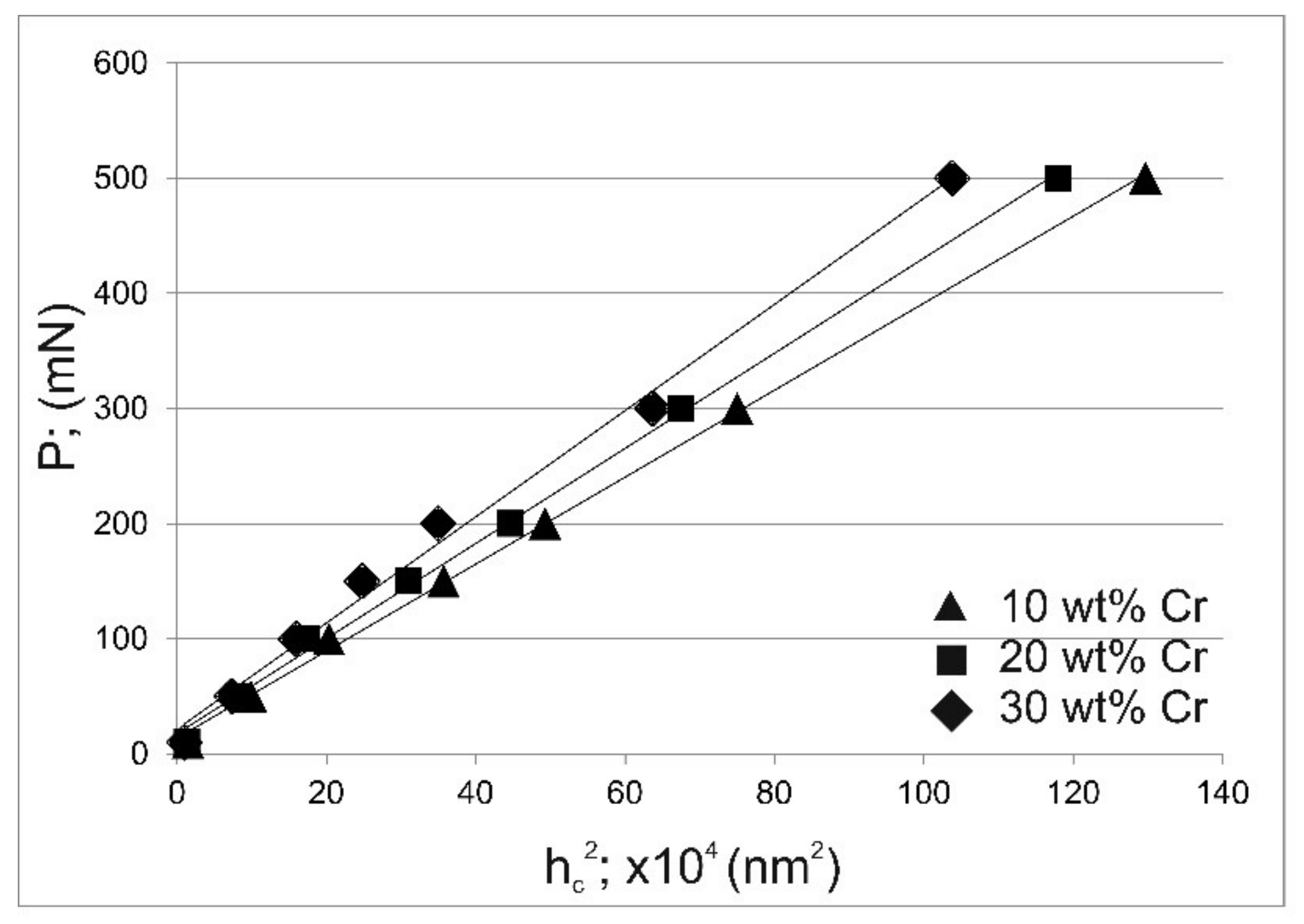 Materials 14 06727 g008