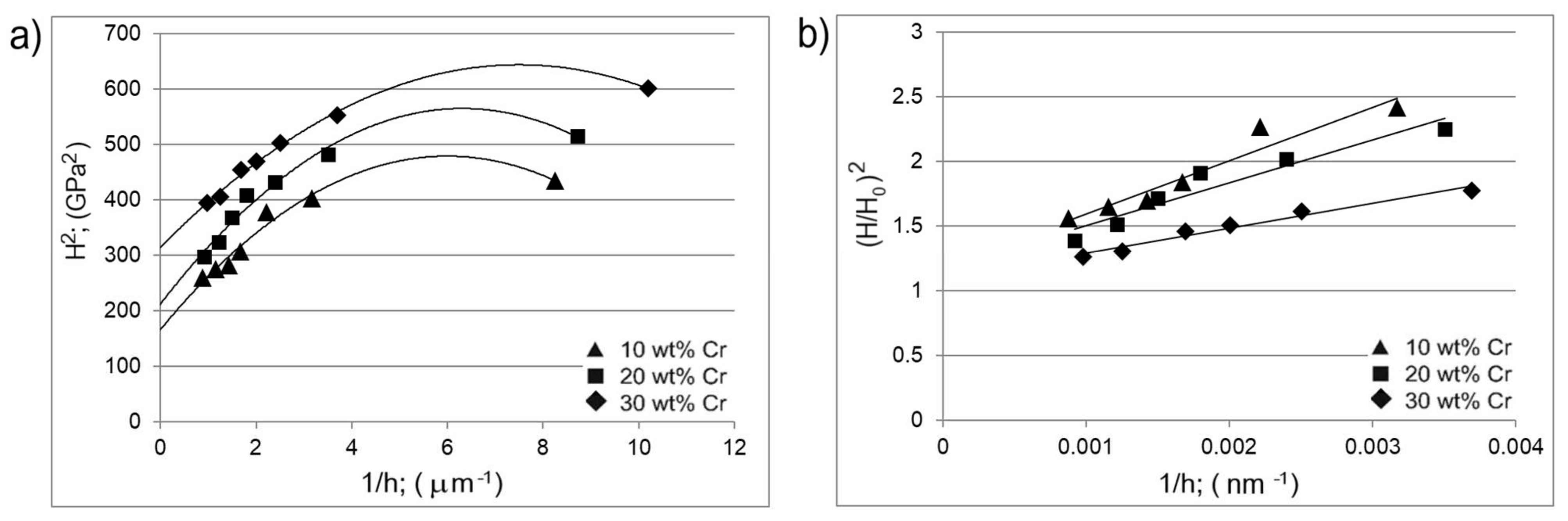 Materials 14 06727 g010