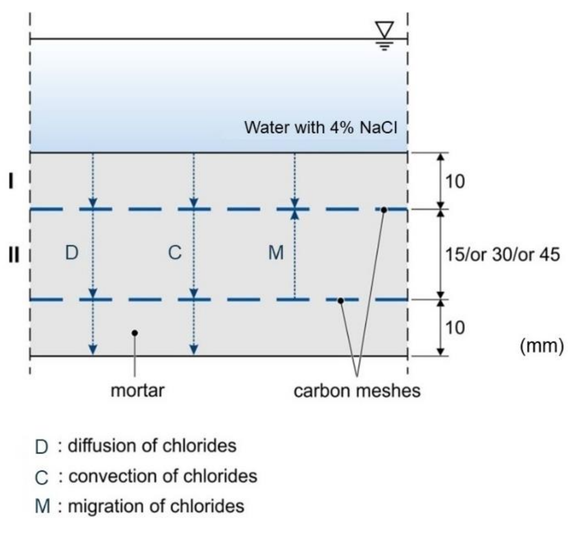 Materials 14 06728 g002