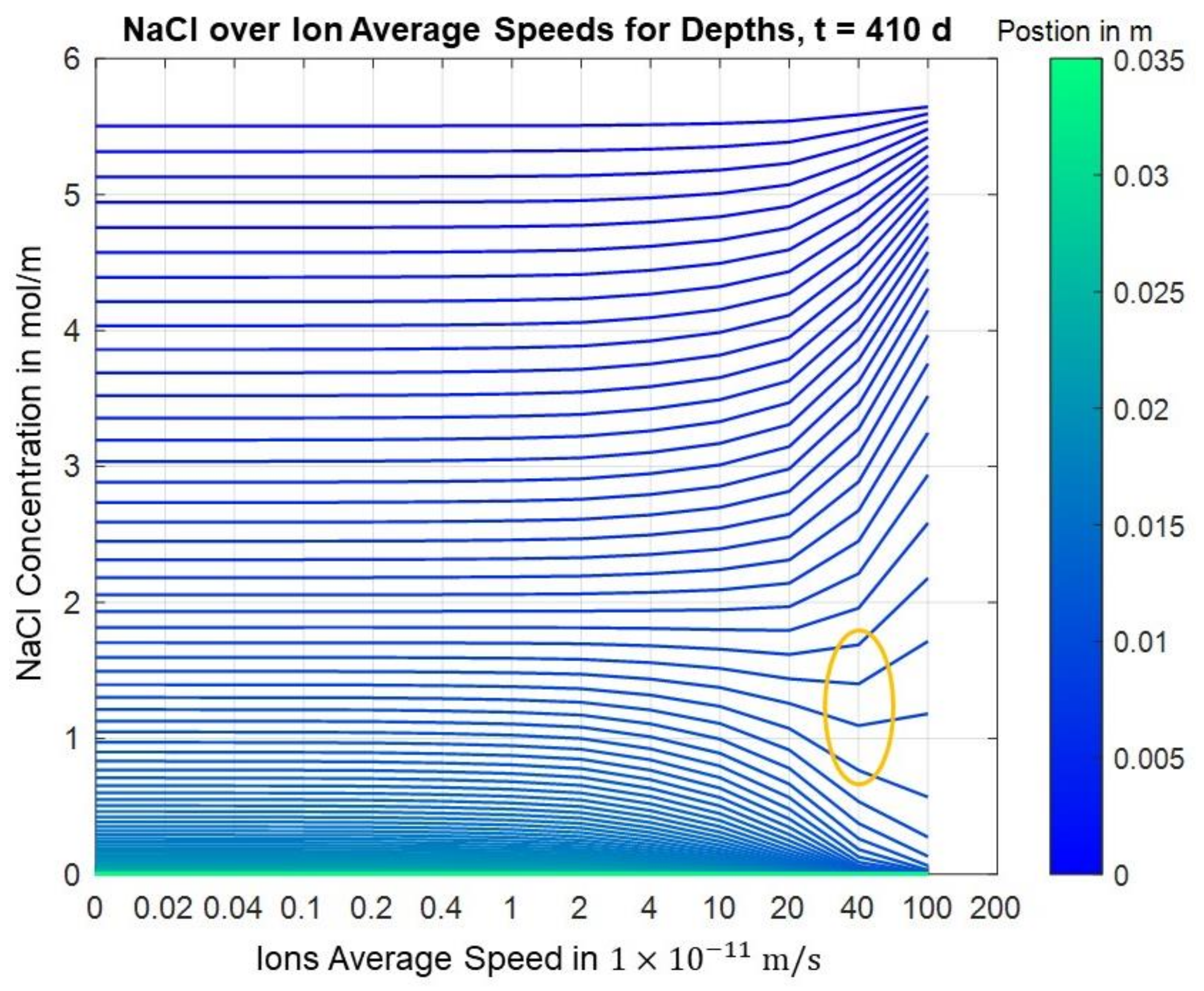 Materials 14 06728 g007