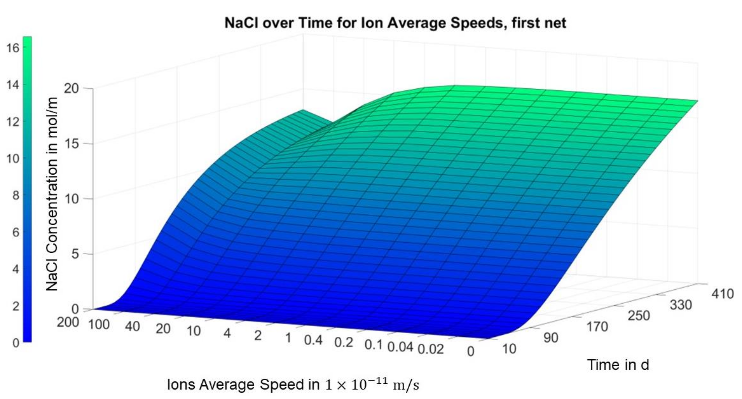 Materials 14 06728 g008