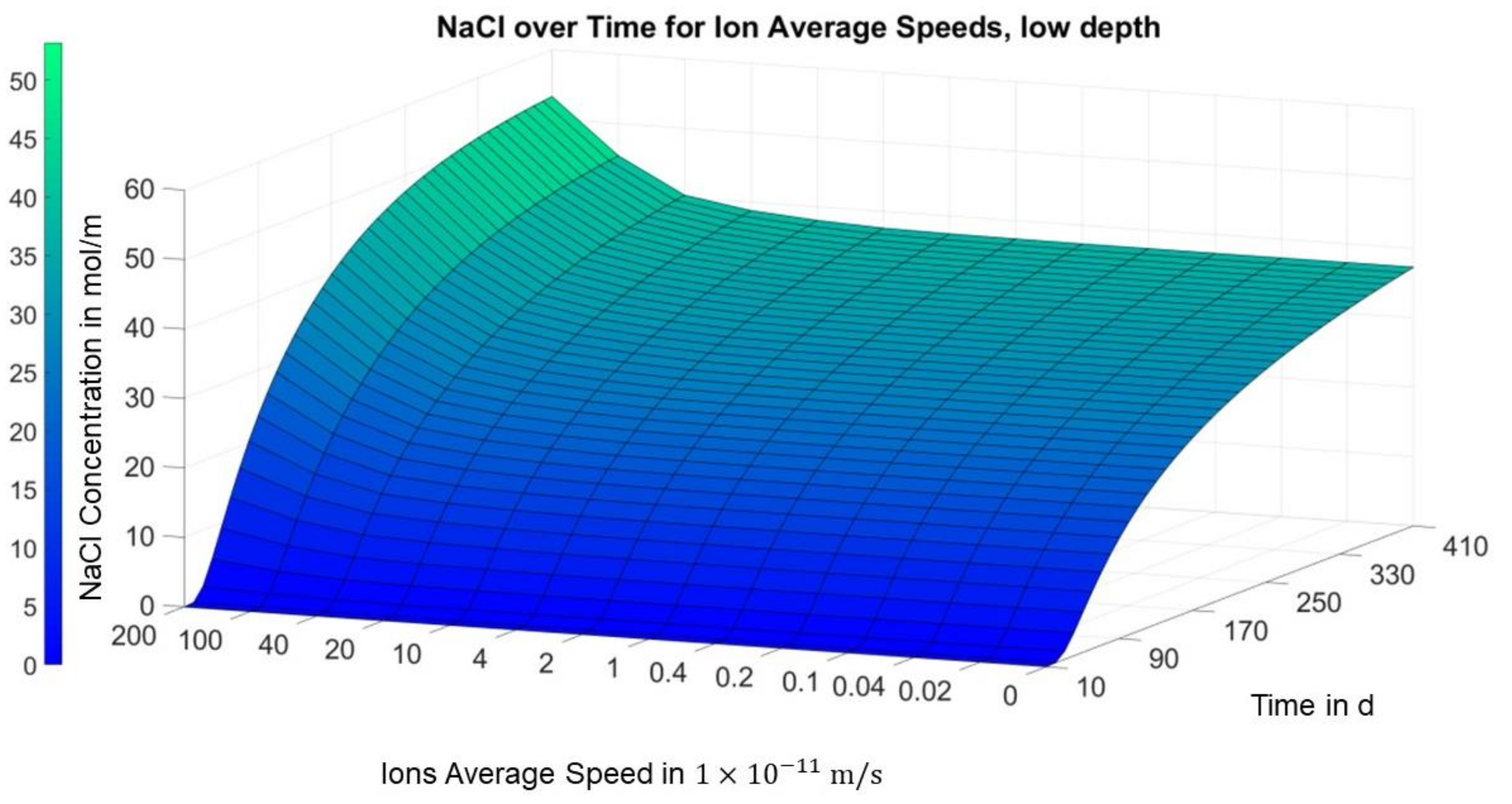 Materials 14 06728 g009