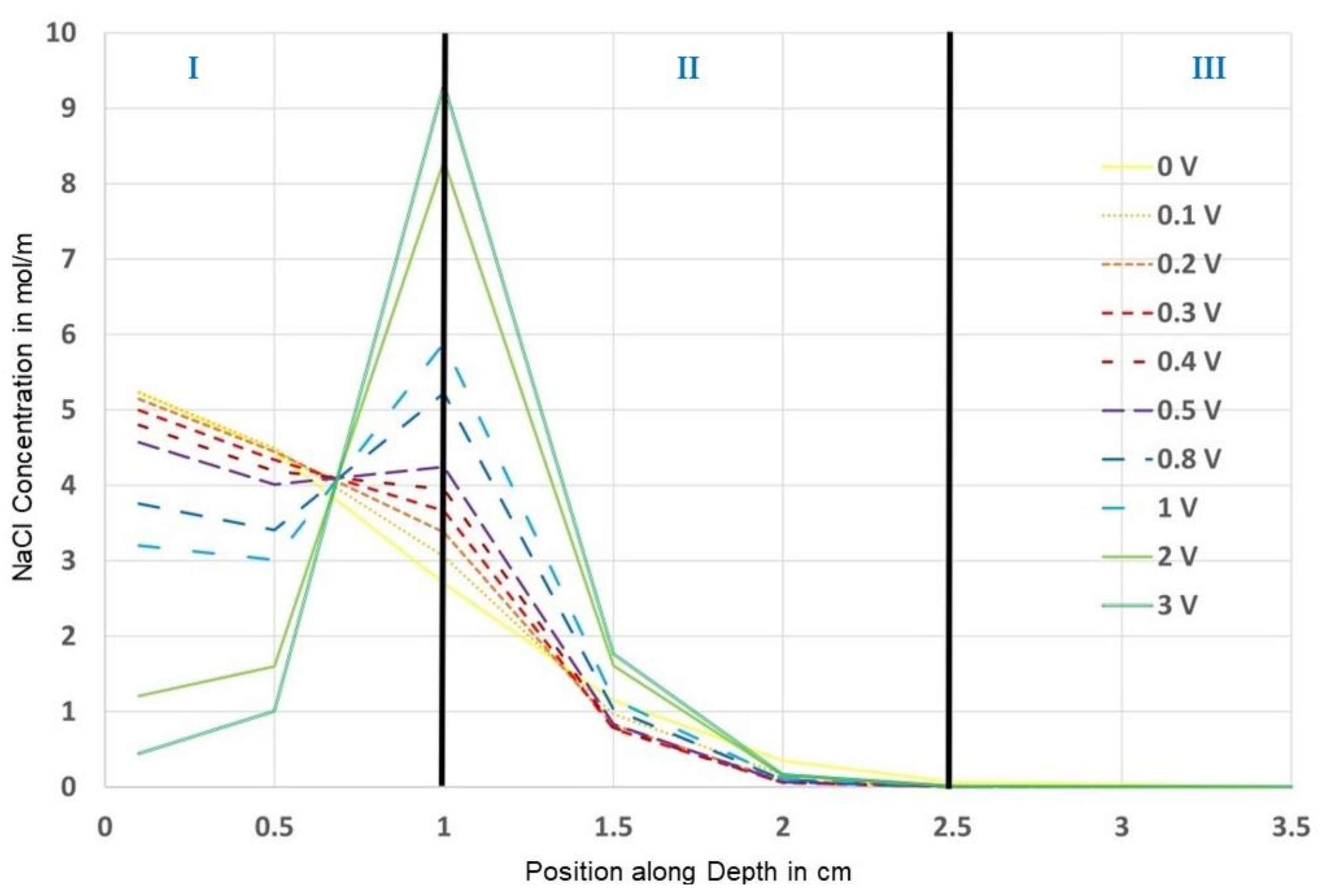 Materials 14 06728 g015