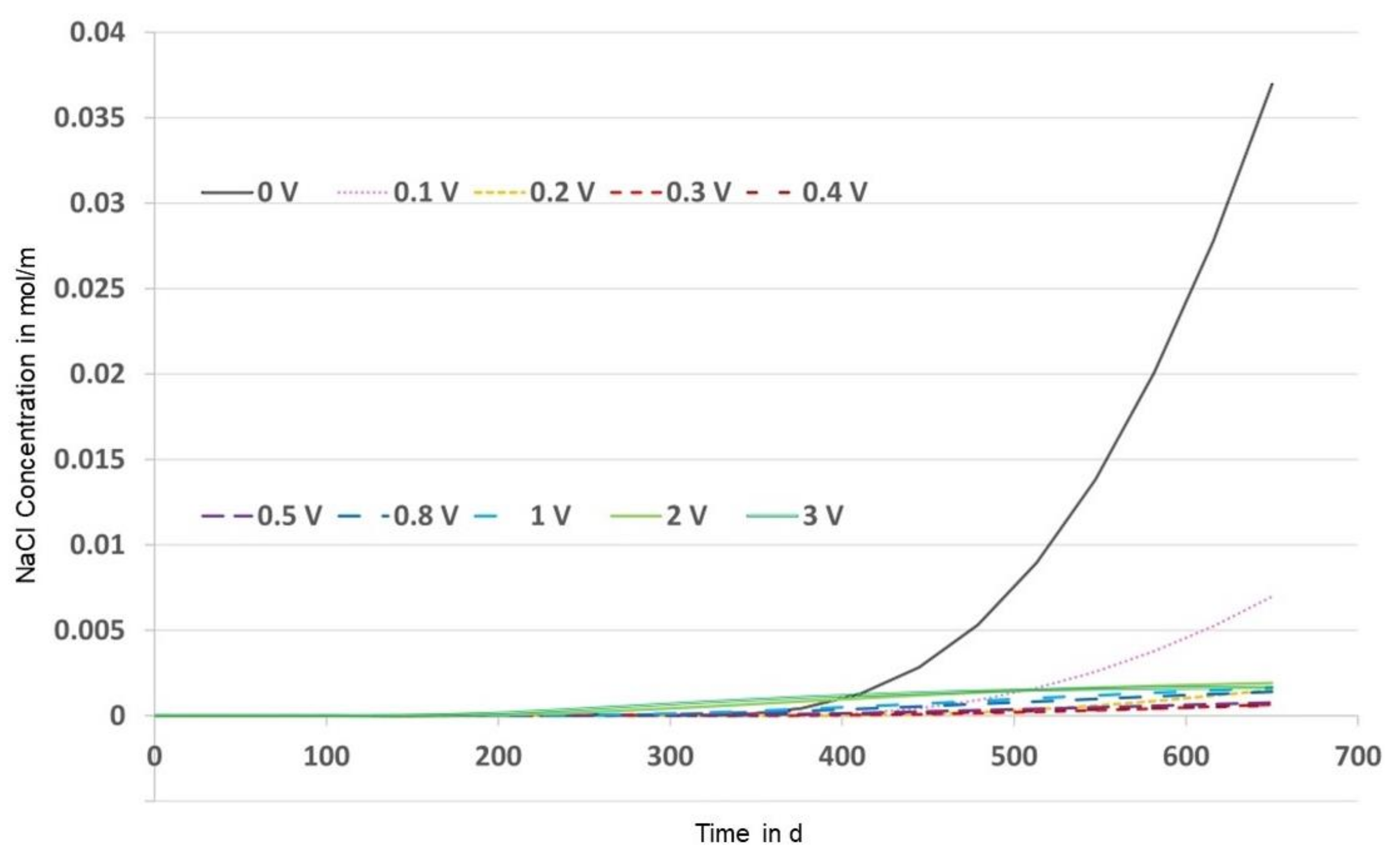 Materials 14 06728 g016