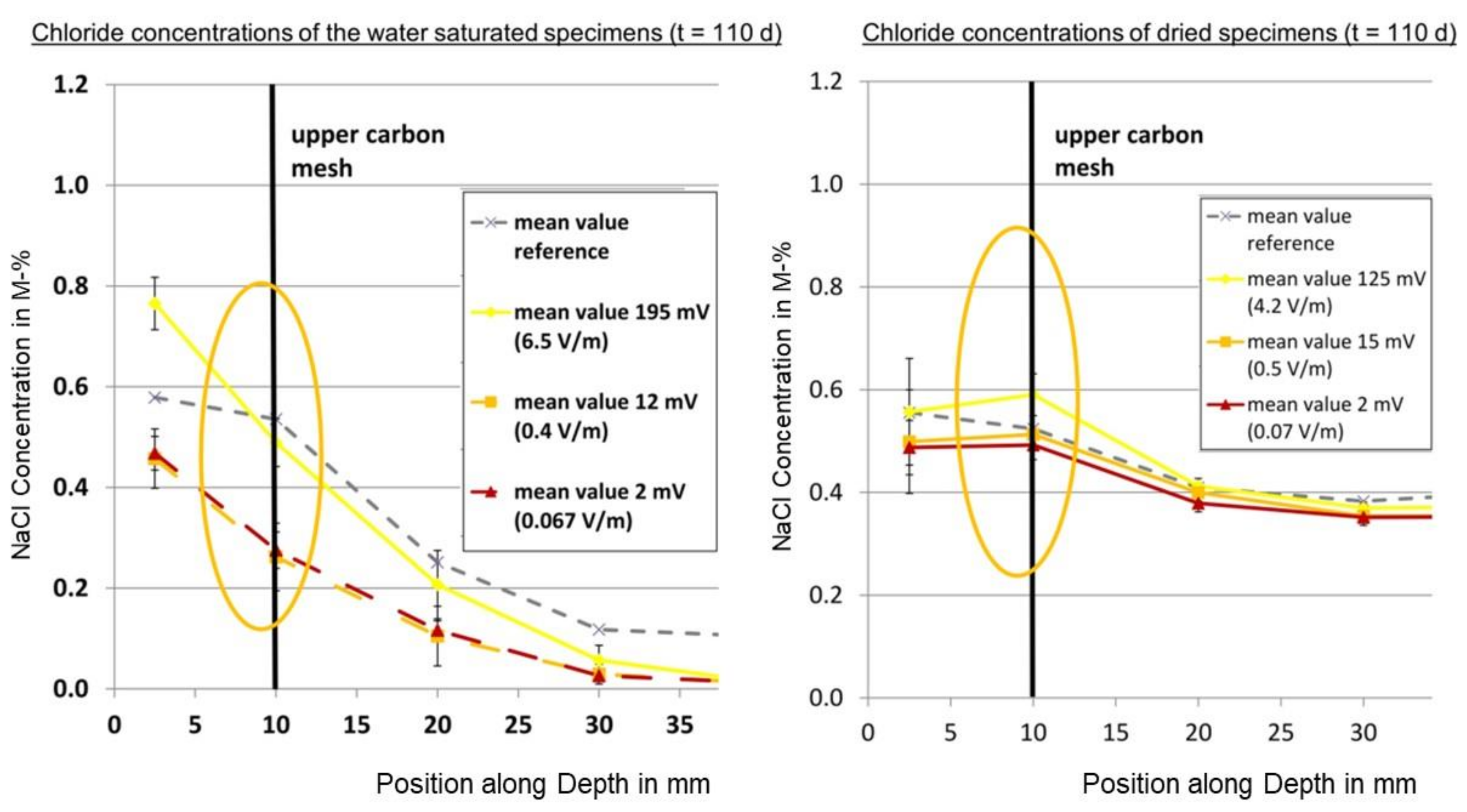 Materials 14 06728 g019