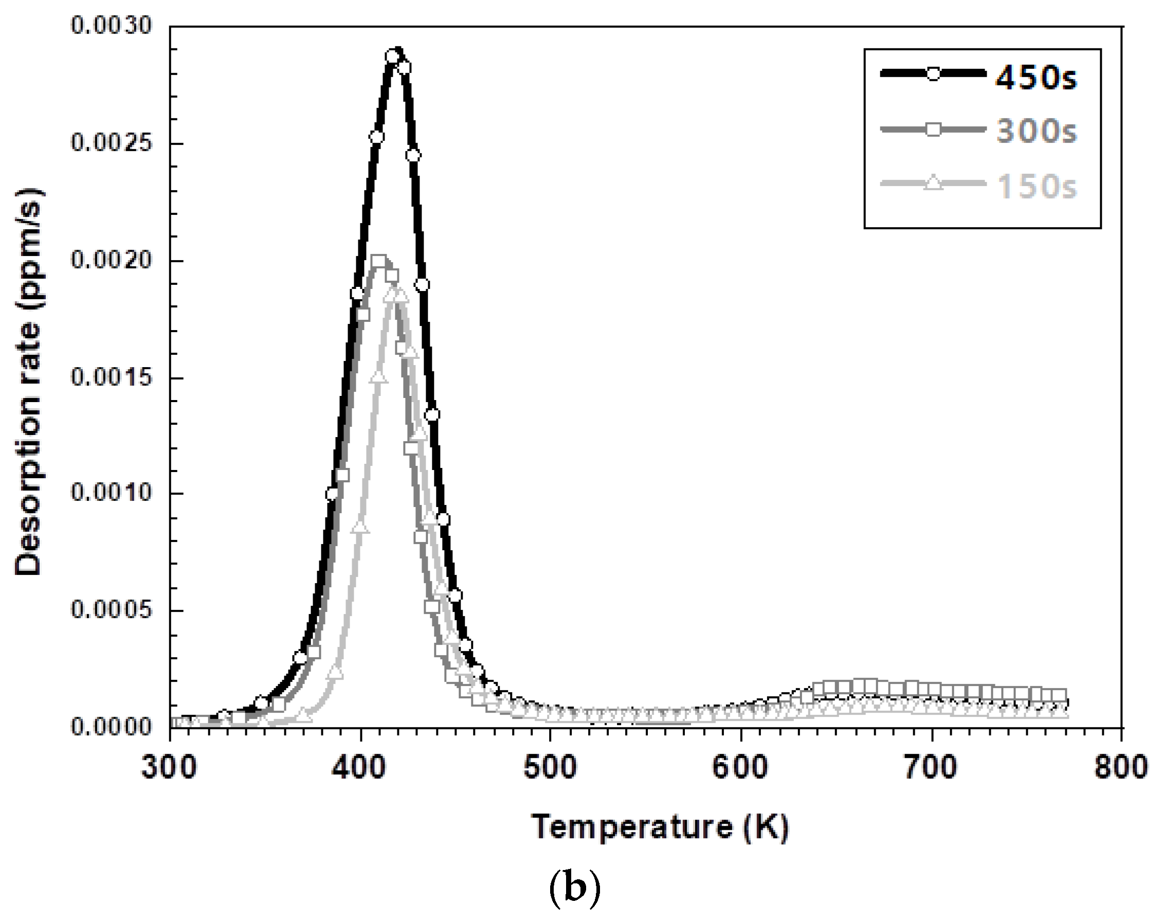 Materials 14 06730 g006b Materials 14 06730 g006b