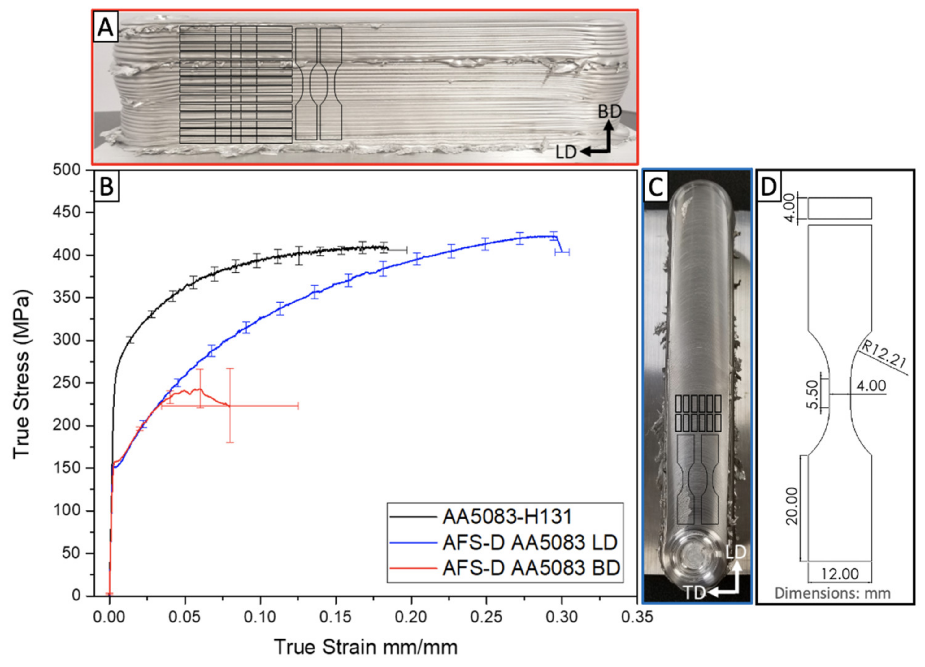 Materials 14 06732 g005