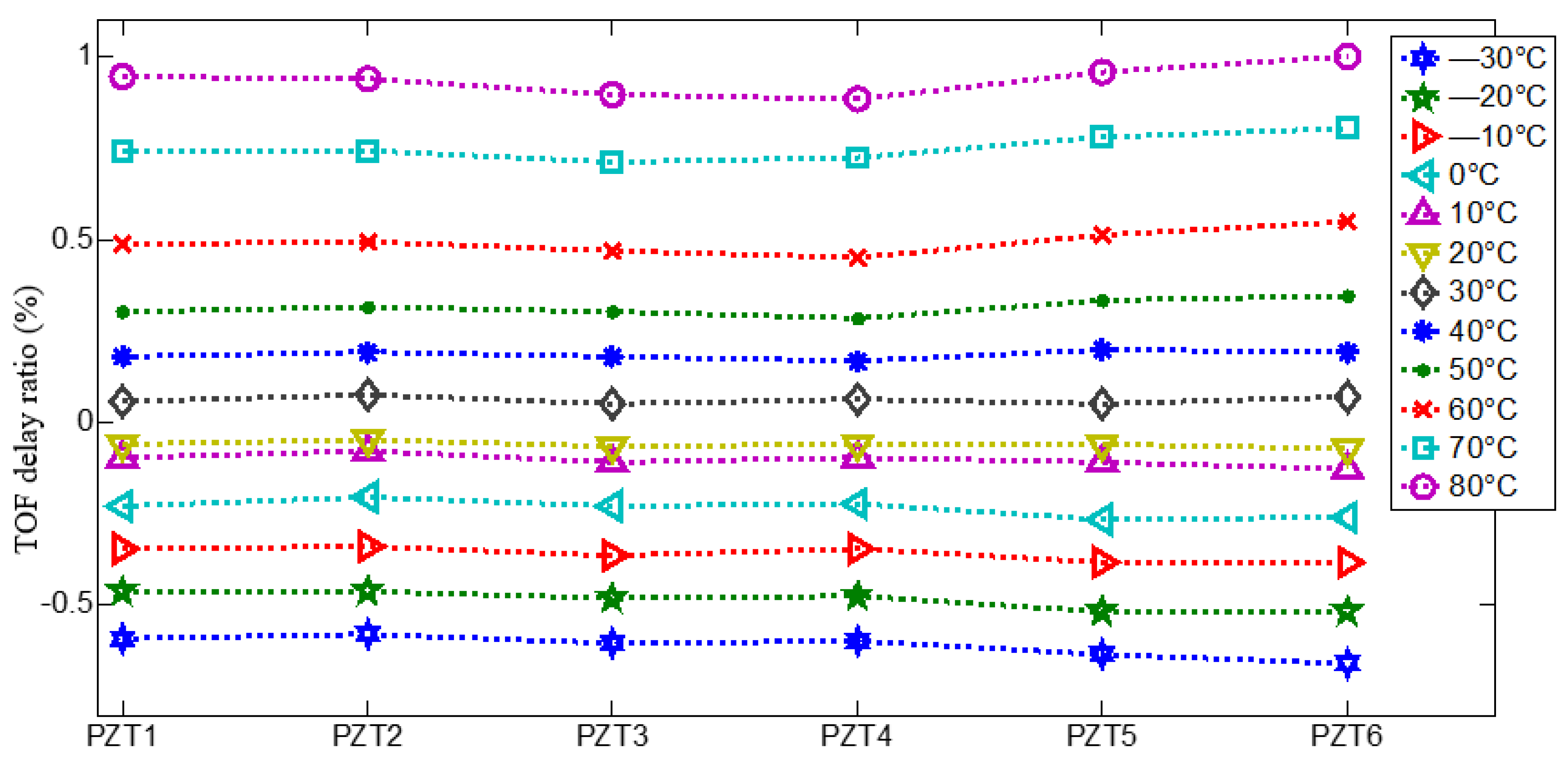Materials 14 06742 g005