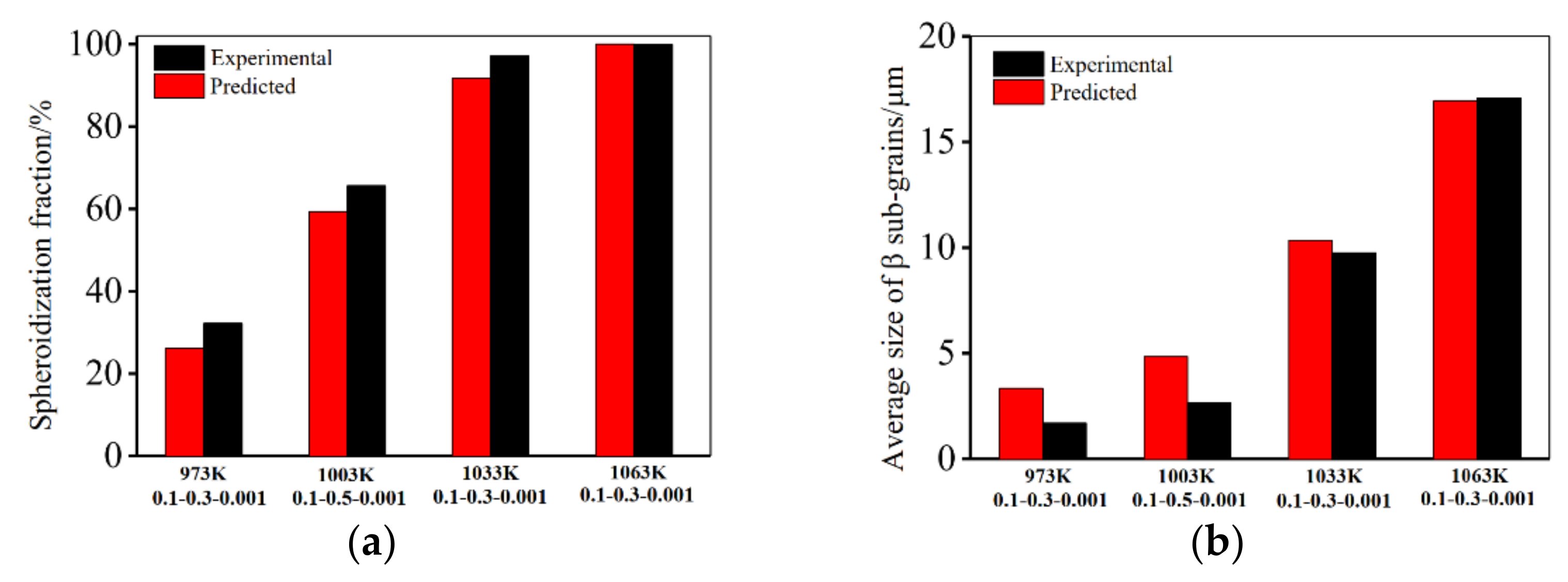 Materials 14 06750 g009