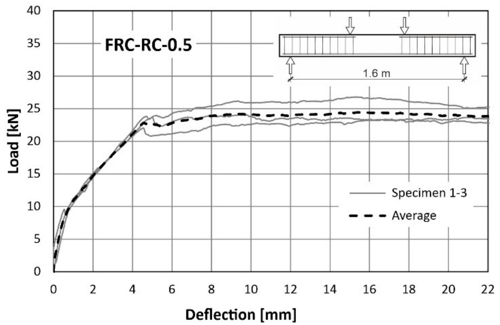 Materials 14 06752 g016