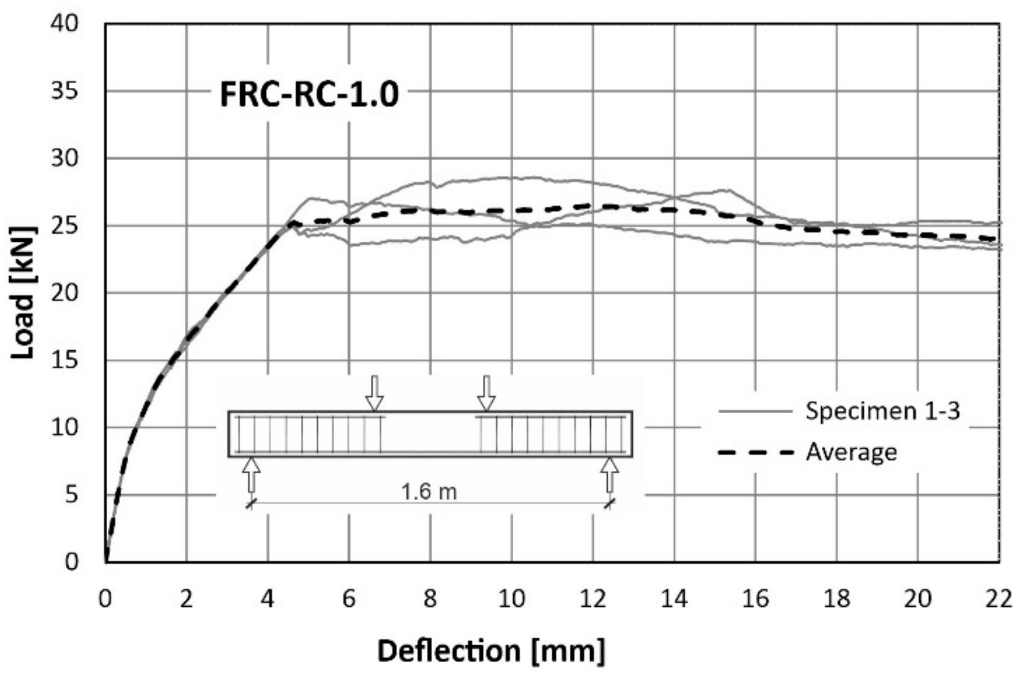 Materials 14 06752 g017