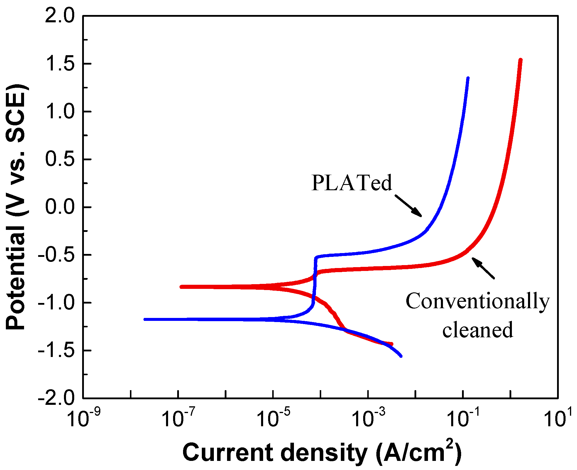 Materials 14 06756 g007