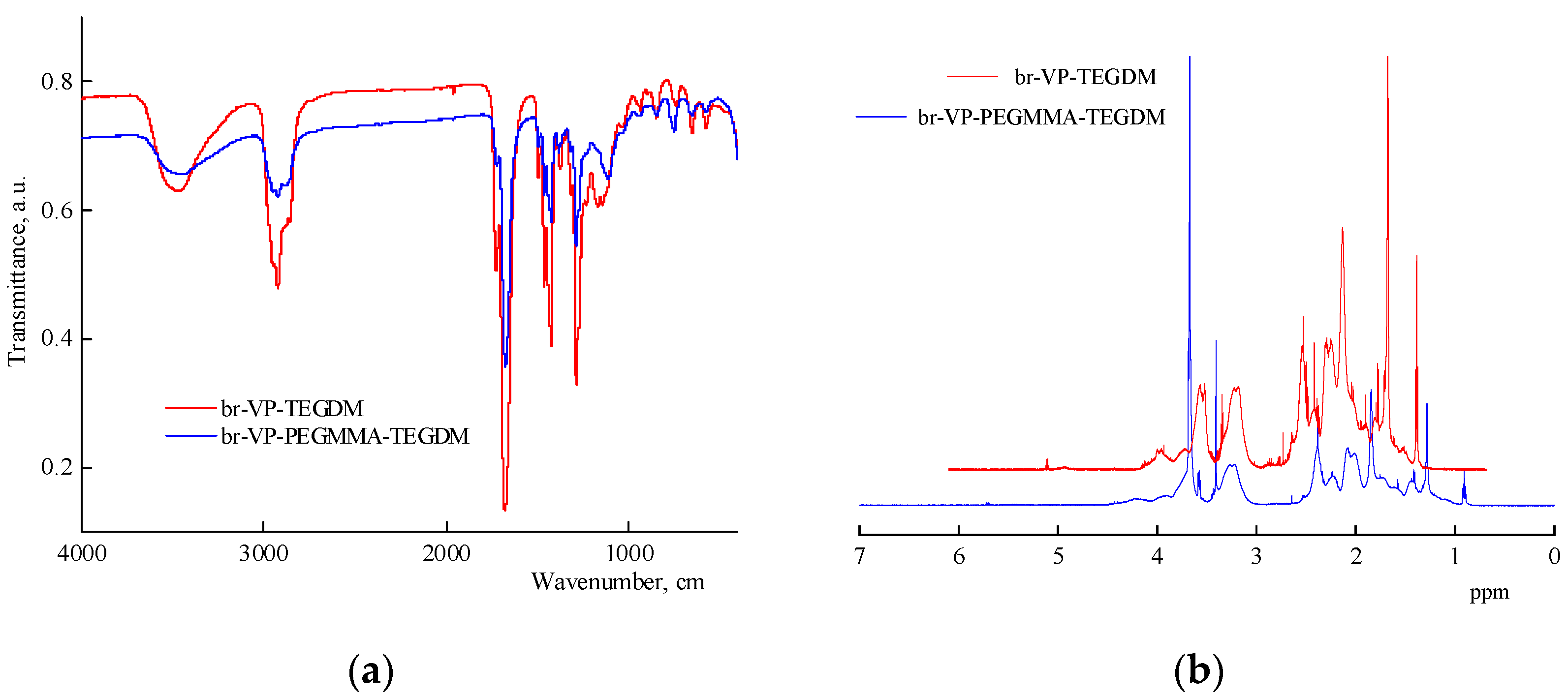 Materials 14 06757 g003