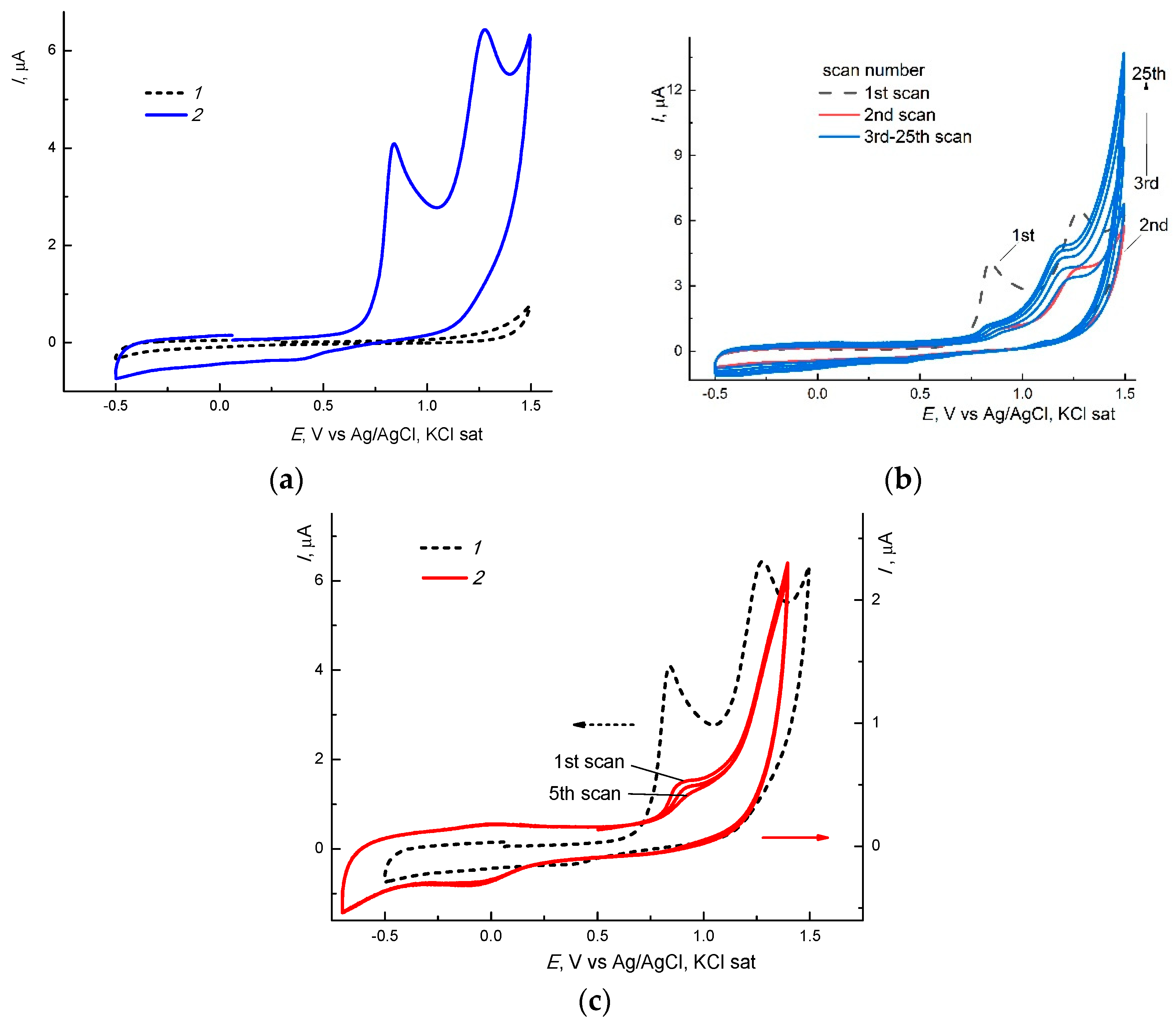 Materials 14 06757 g013