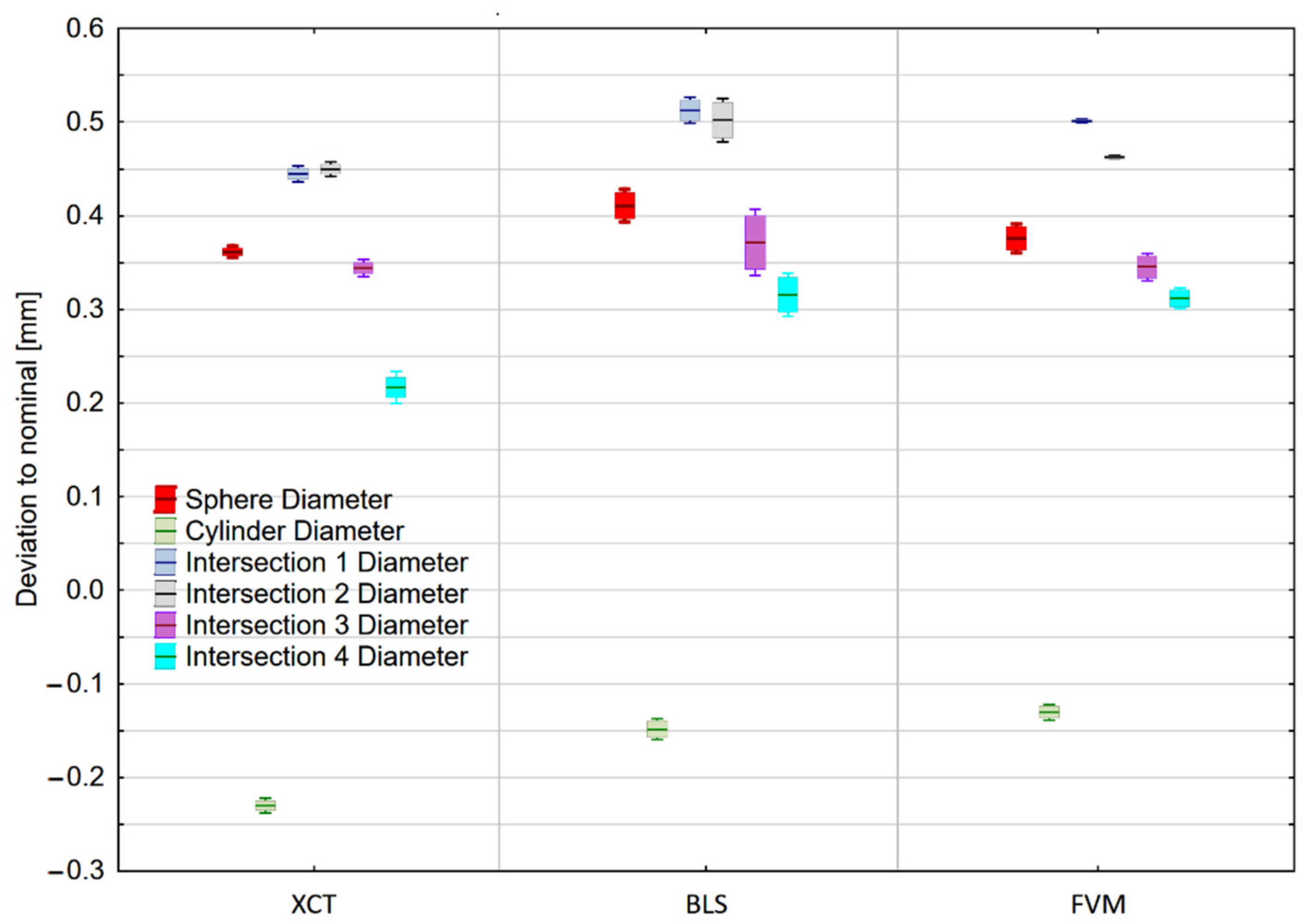 Materials 14 06758 g010