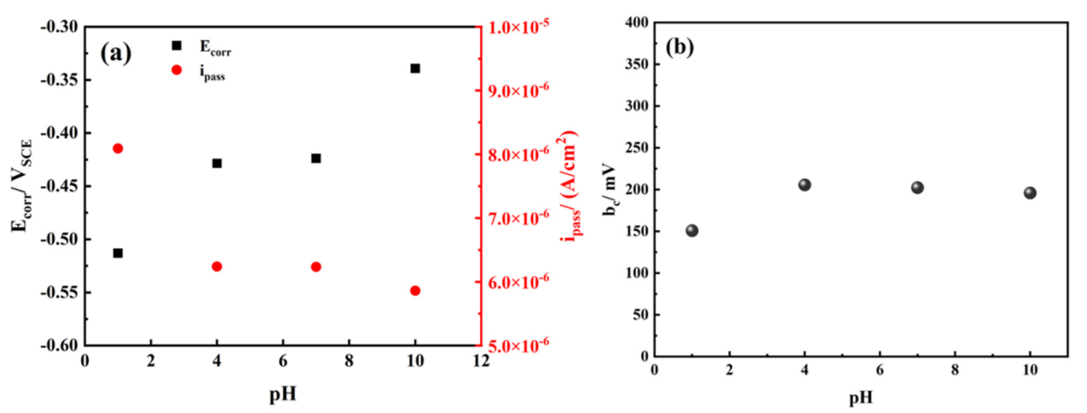 Materials 14 06764 g002