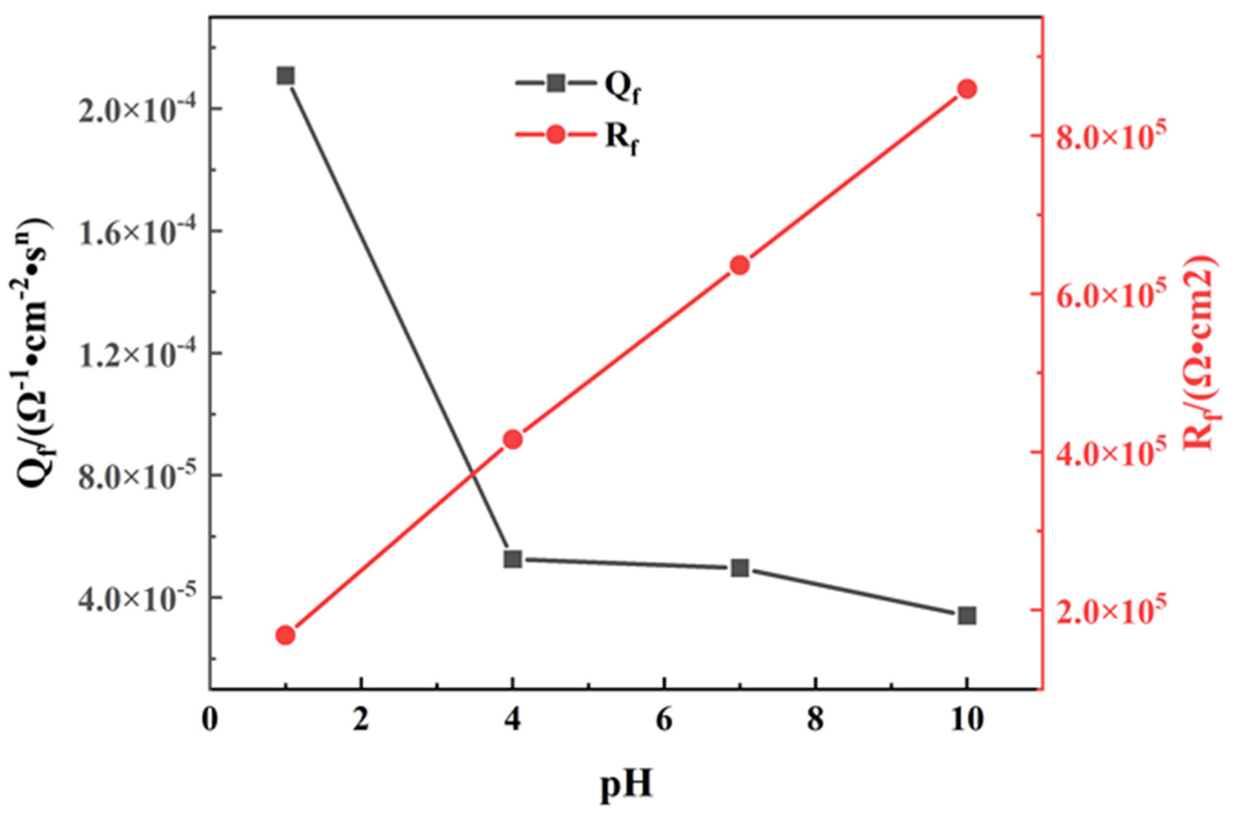 Materials 14 06764 g004