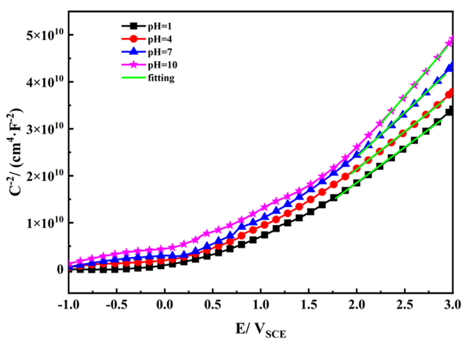 Materials 14 06764 g005