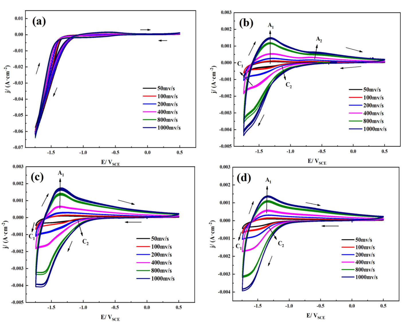 Materials 14 06764 g007