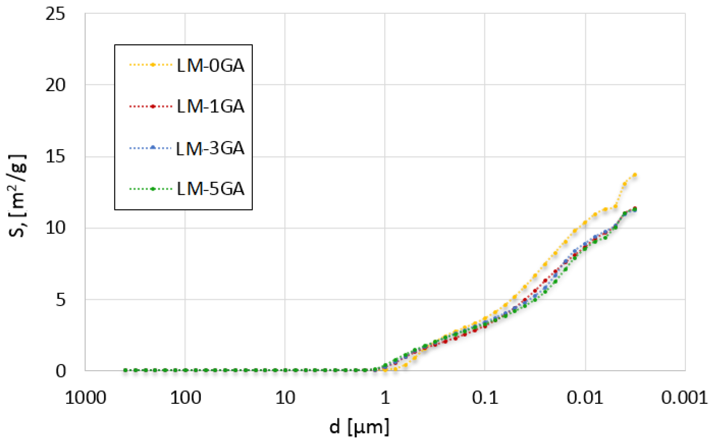 Materials 14 06775 g007