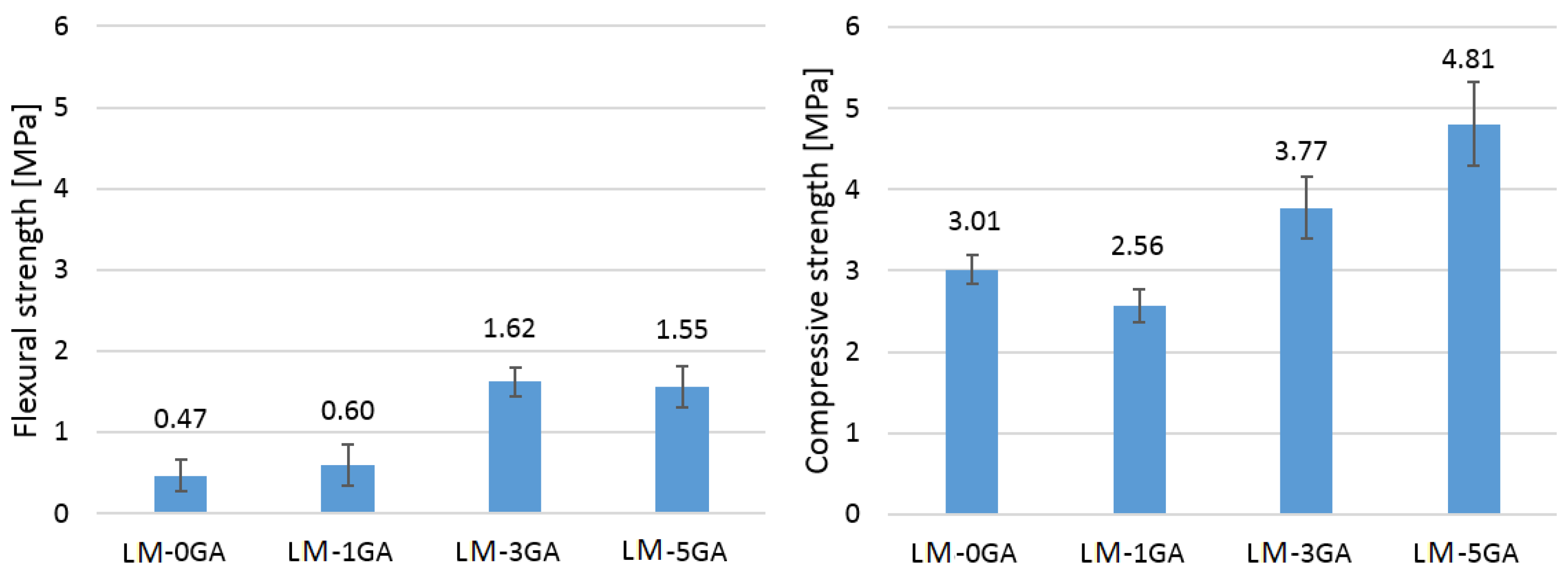 Materials 14 06775 g010