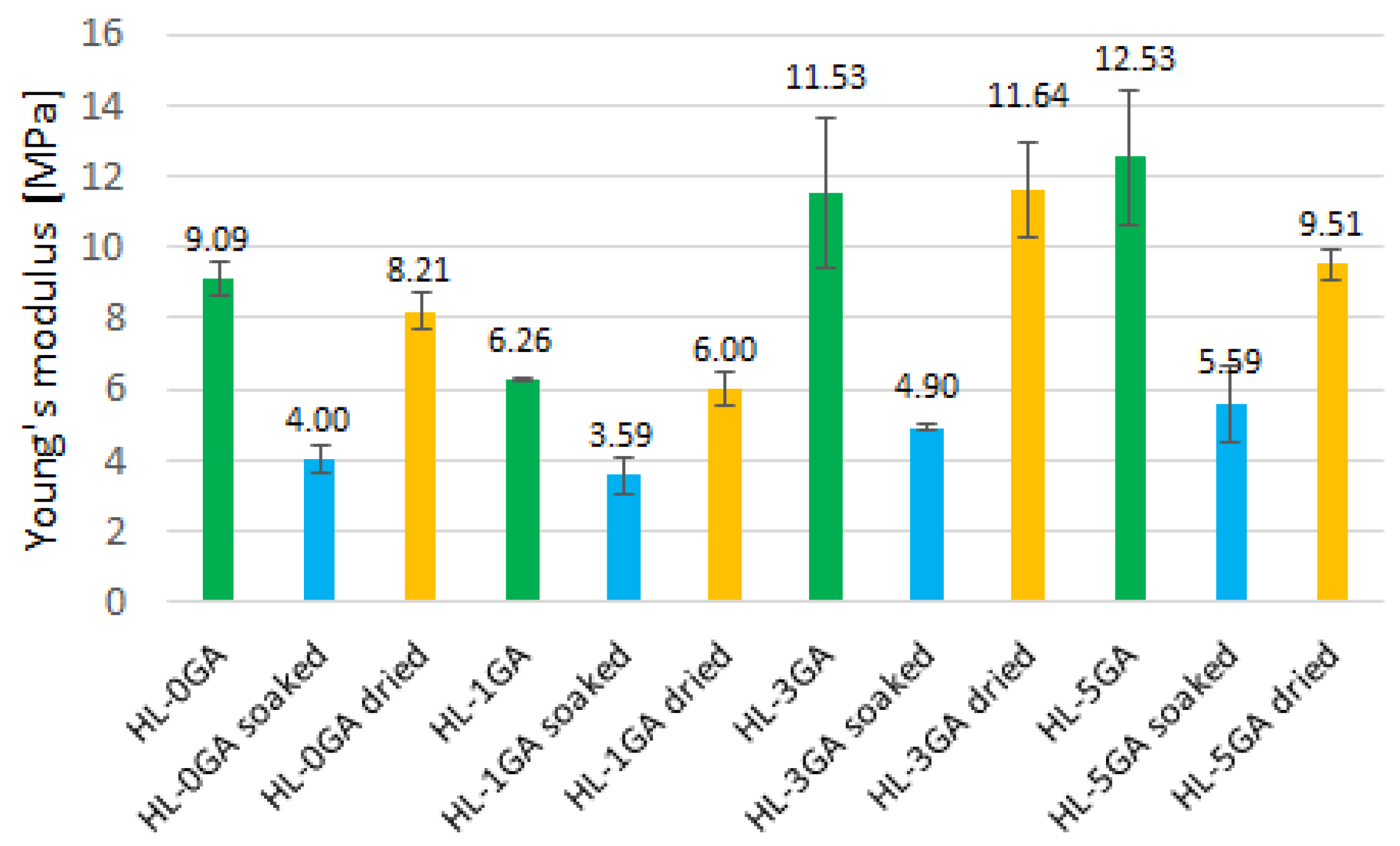 Materials 14 06775 g015