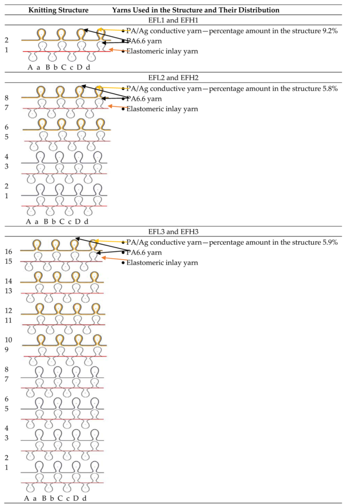 Materials 14 06780 i004