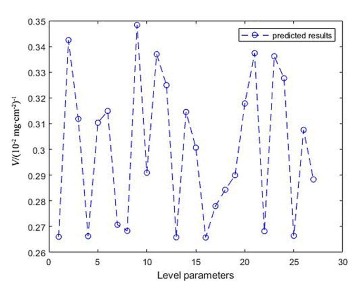 Materials 14 06781 g005