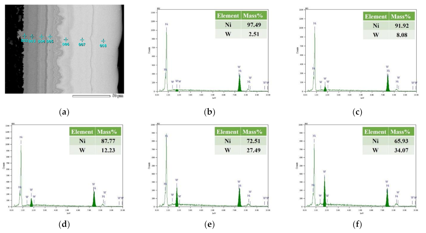 Materials 14 06781 g008a