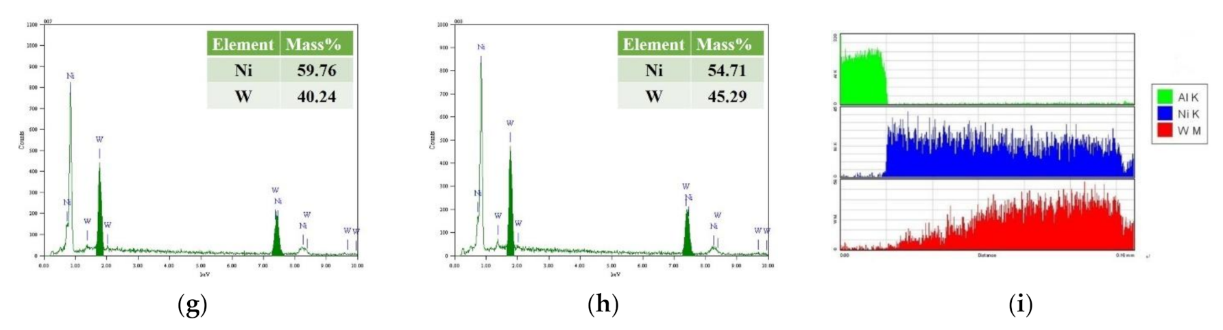 Materials 14 06781 g008b