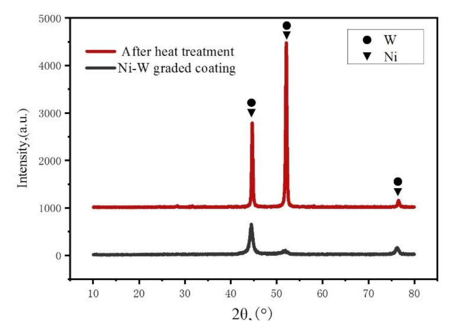 Materials 14 06781 g009