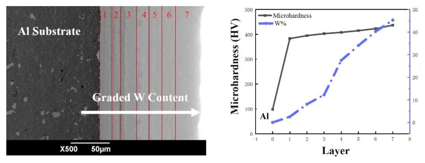 Materials 14 06781 g011