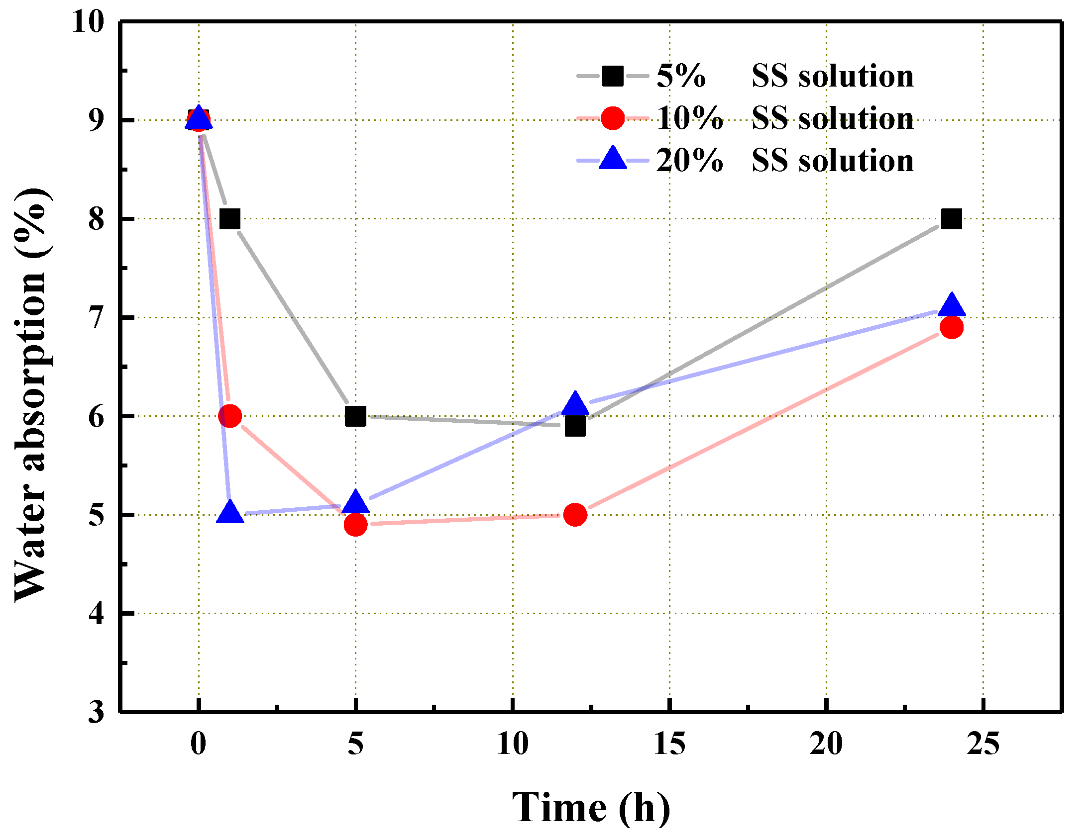 Materials 14 06784 g006