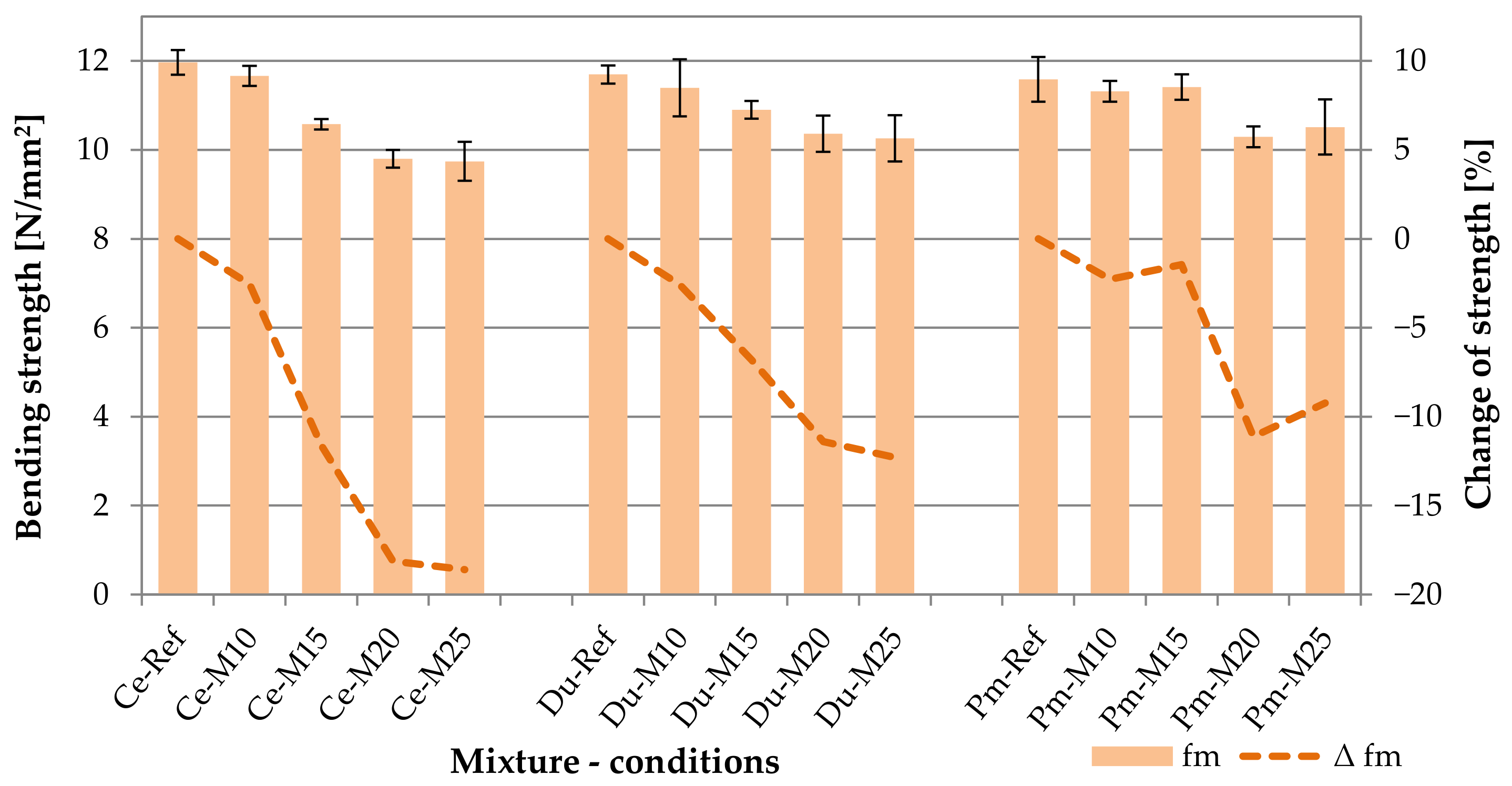 Materials 14 06788 g013