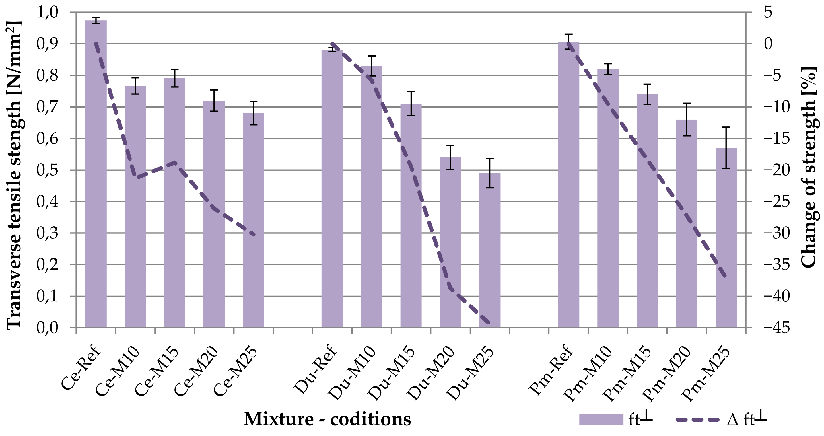 Materials 14 06788 g015