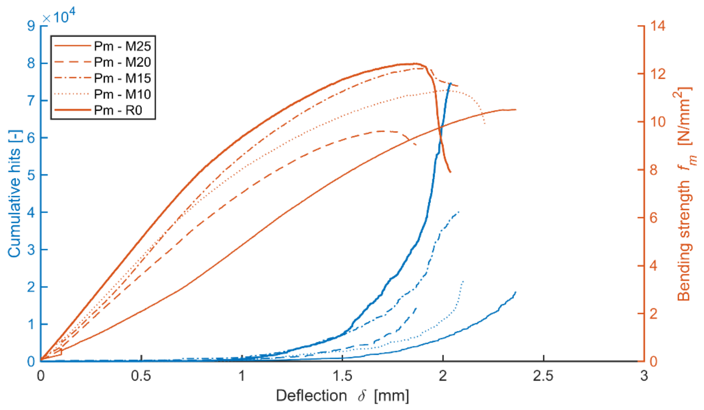 Materials 14 06788 g022