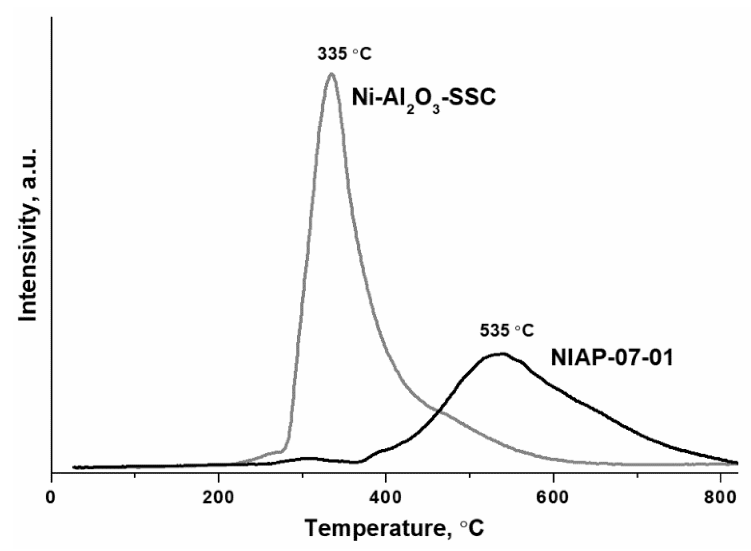 Materials 14 06789 g010