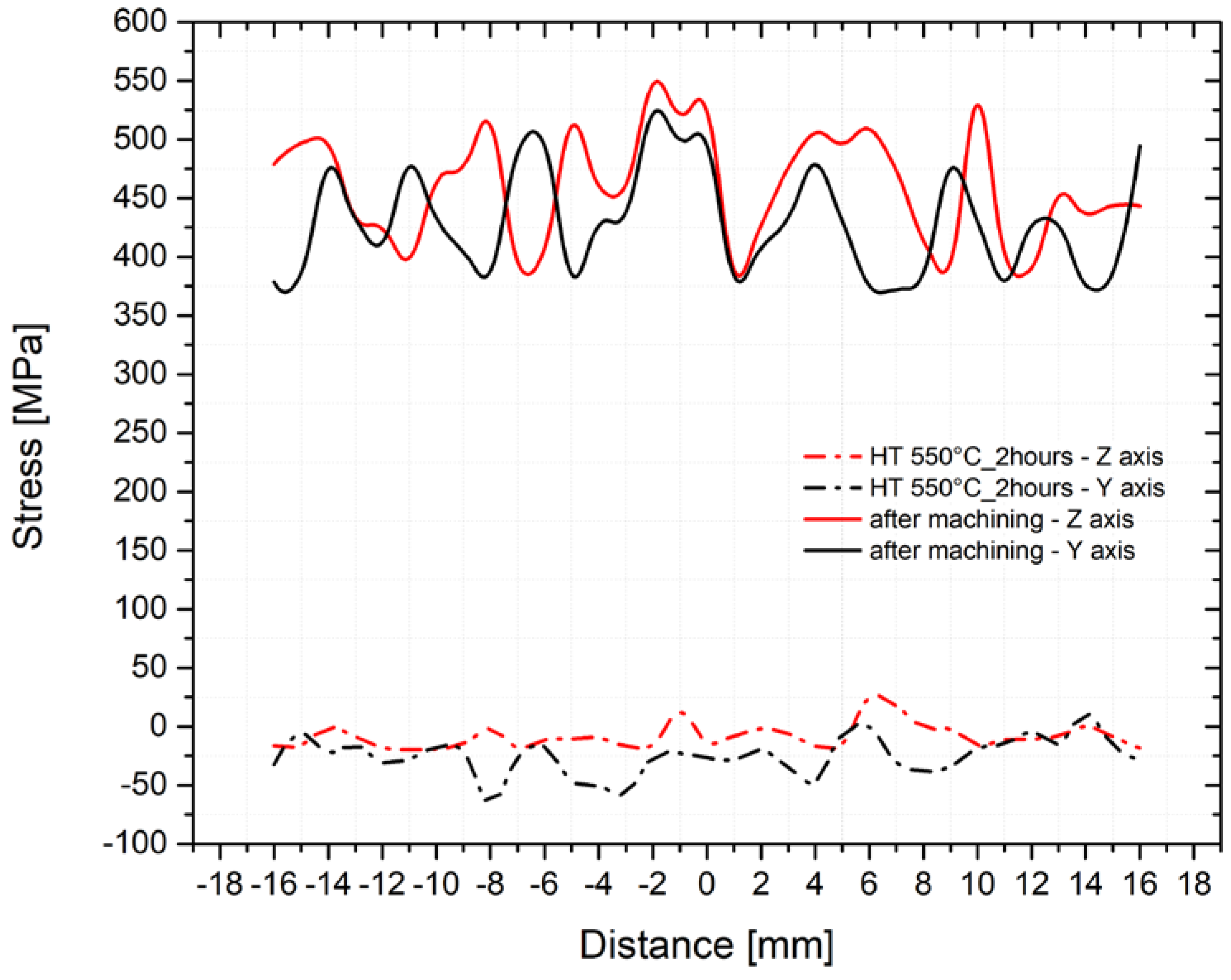 Materials 14 06791 g012