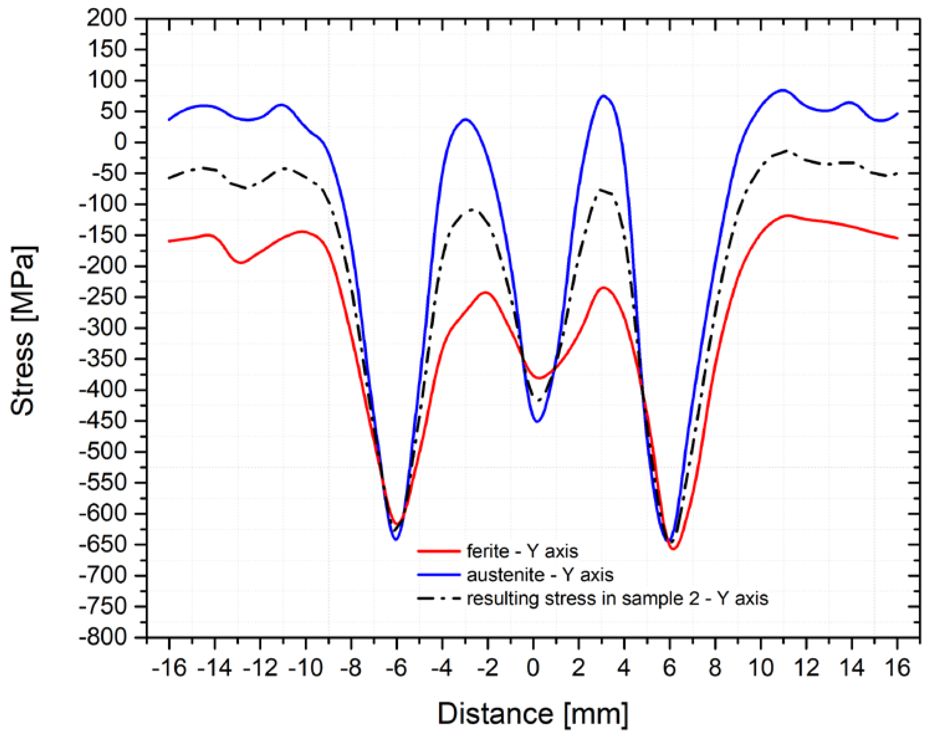 Materials 14 06791 g015
