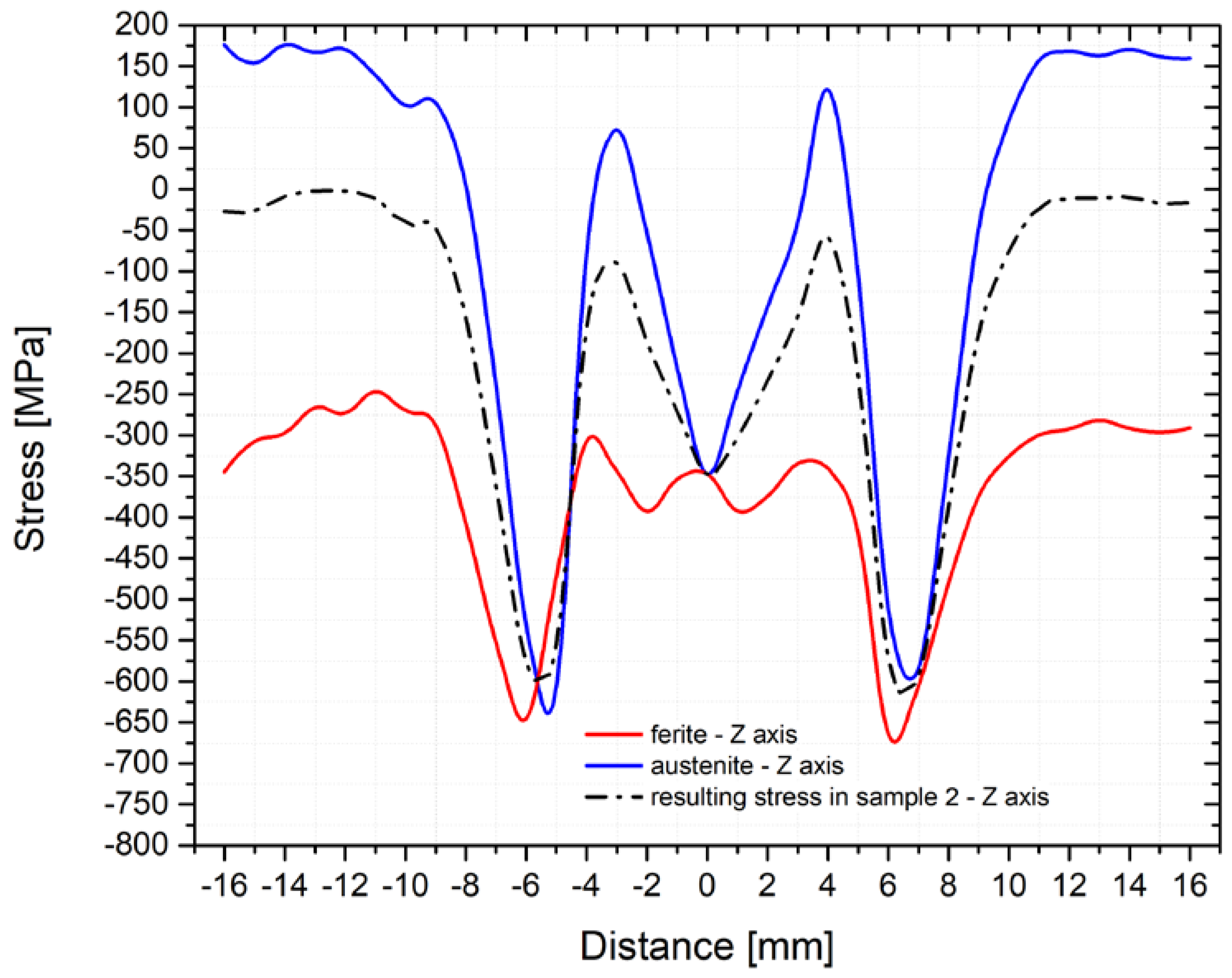 Materials 14 06791 g016
