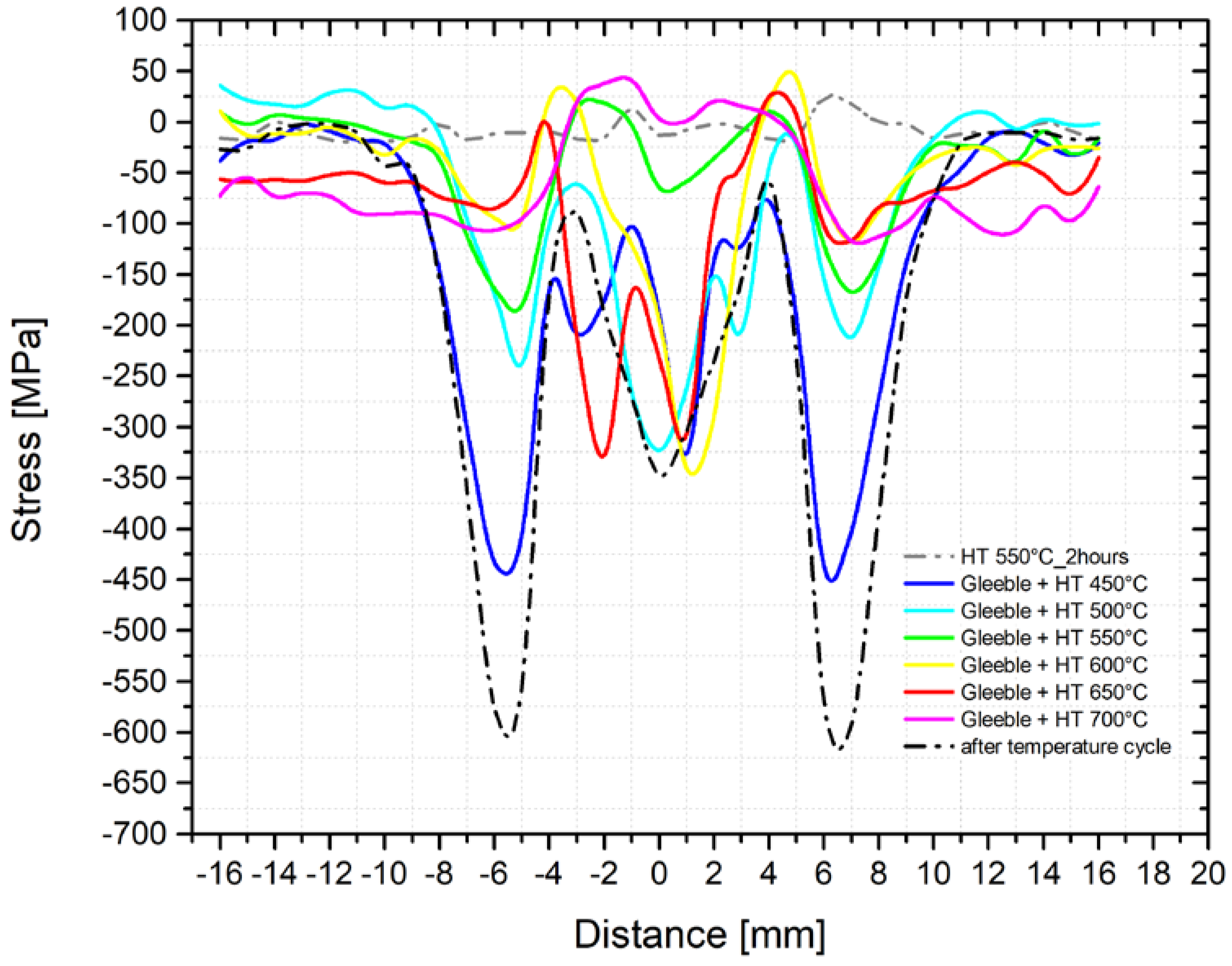 Materials 14 06791 g018