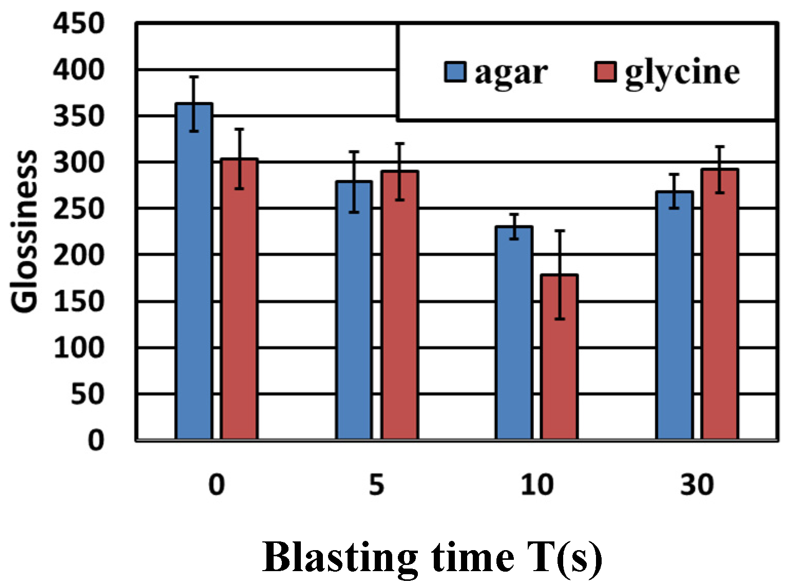 Materials 14 06805 g010
