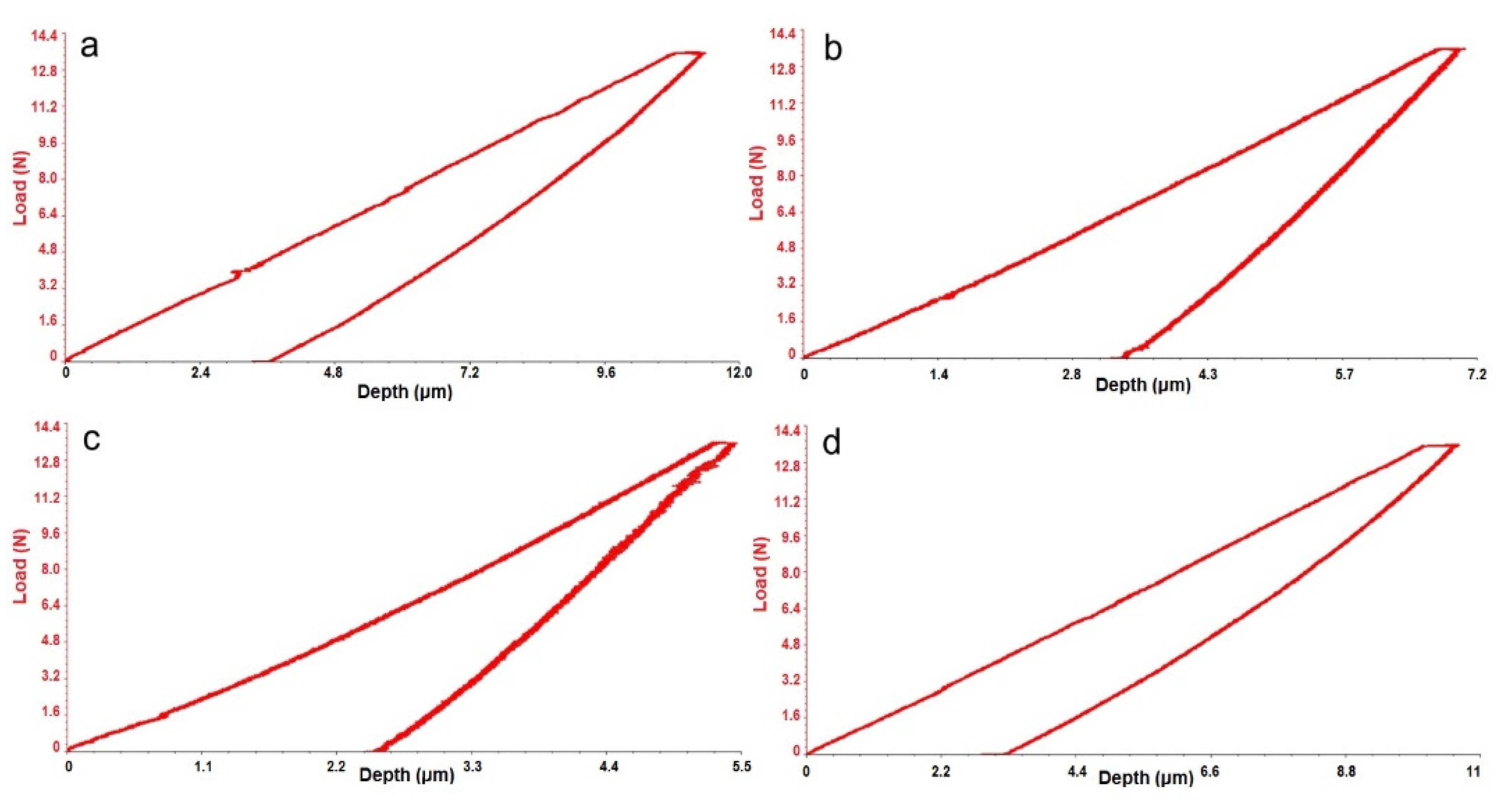 Materials 14 06806 g003