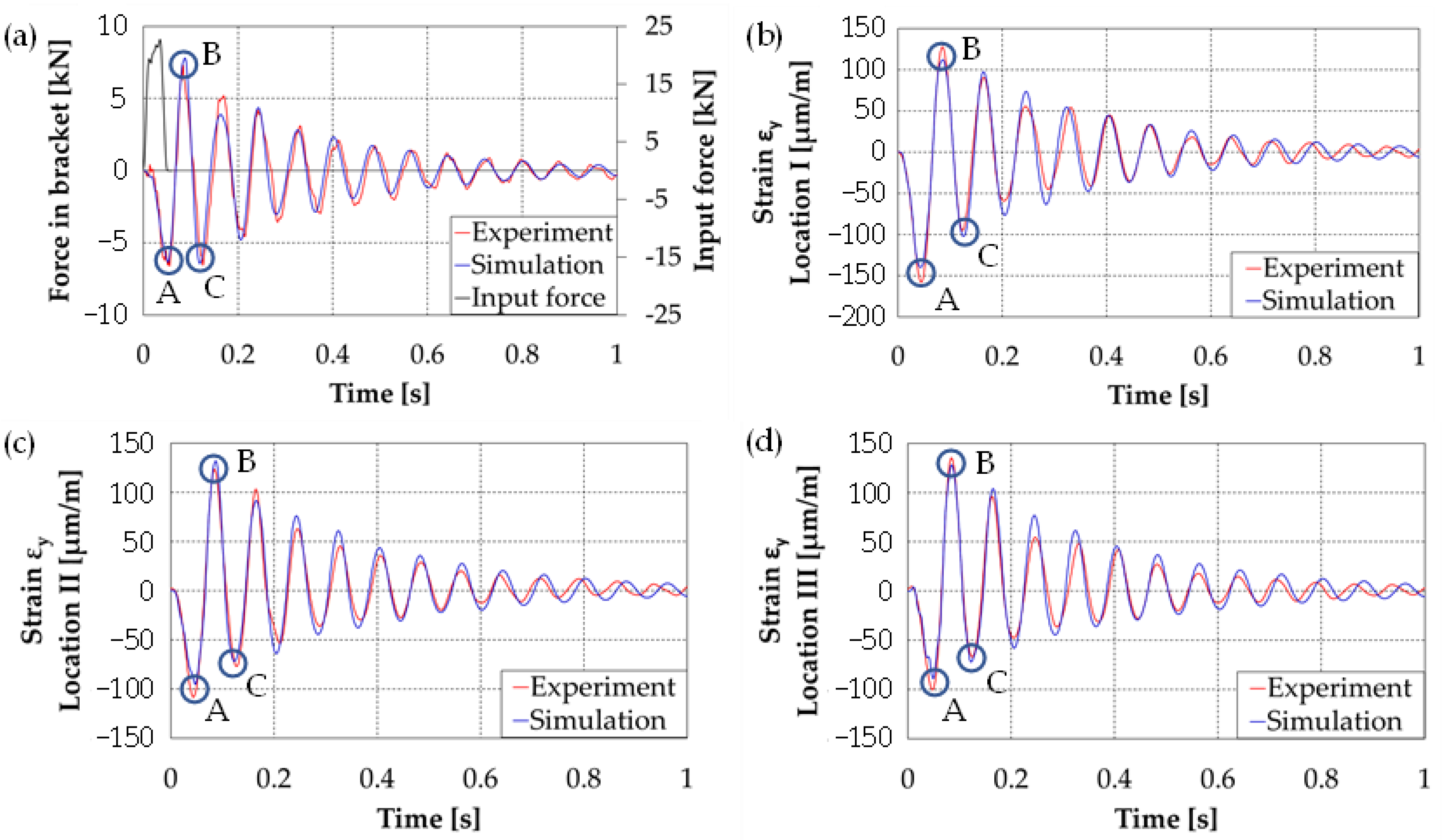 Materials 14 06807 g016 Materials 14 06807 g016