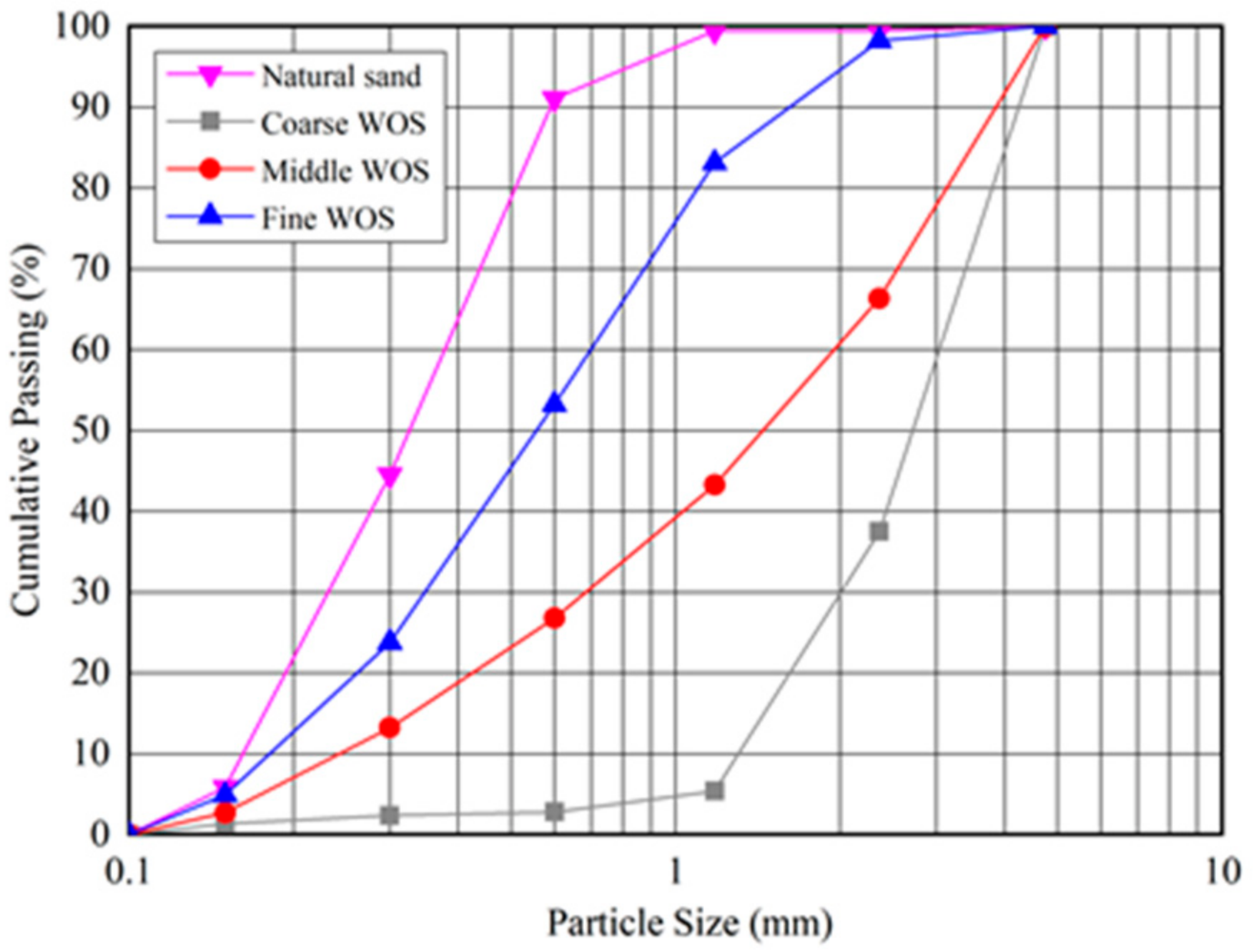 Materials 14 06813 g002