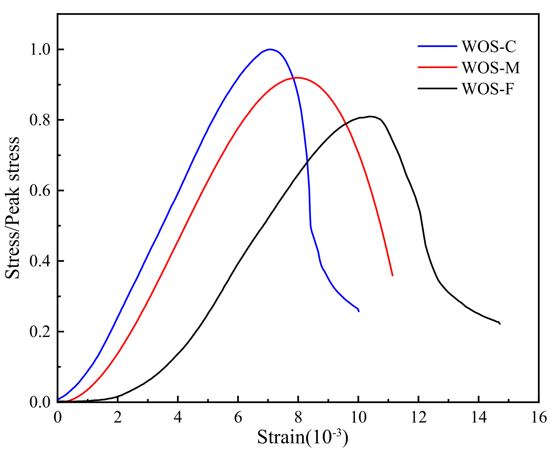 Materials 14 06813 g013