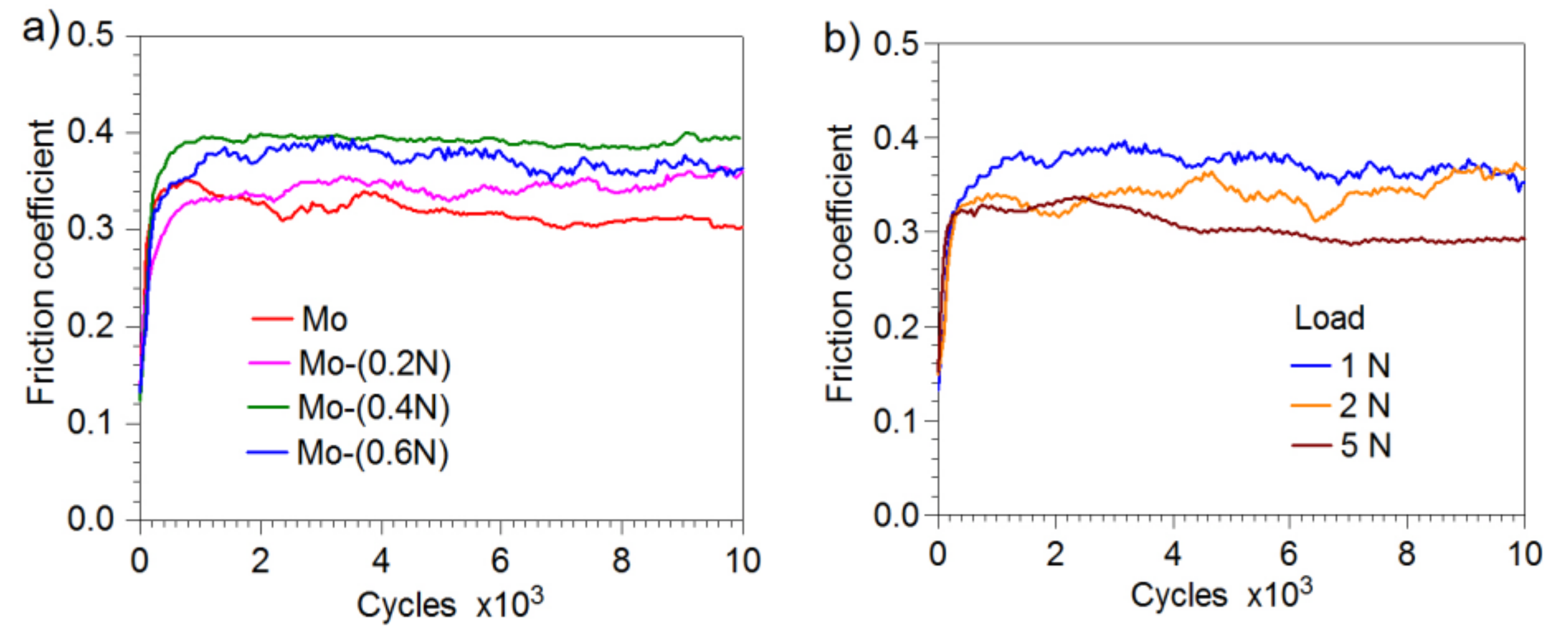Materials 14 06819 g010