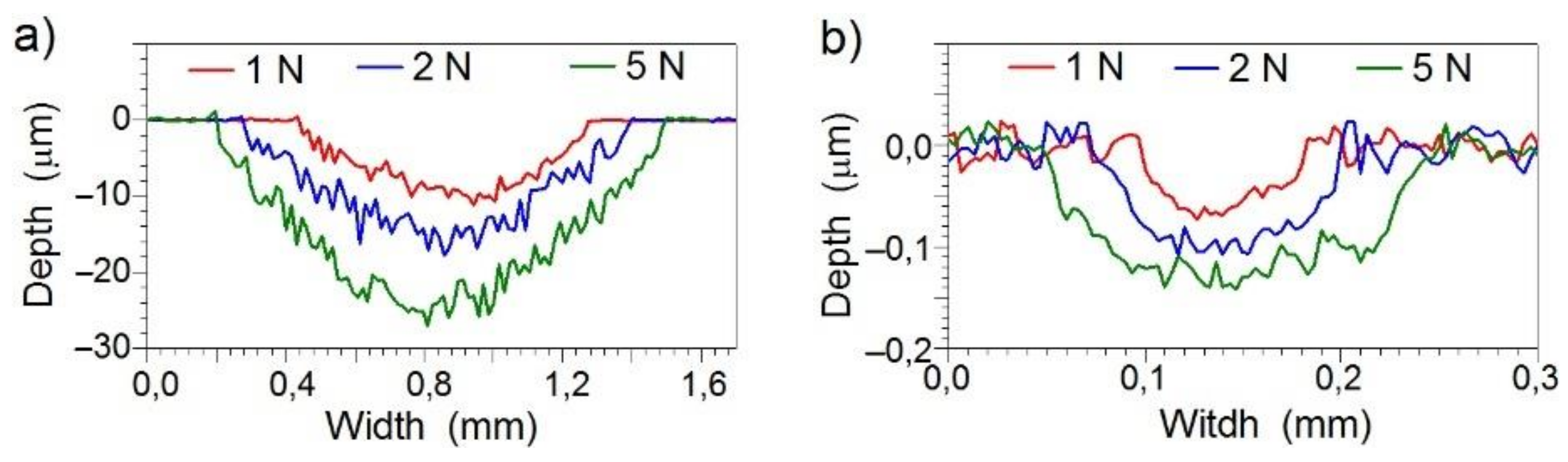 Materials 14 06819 g011