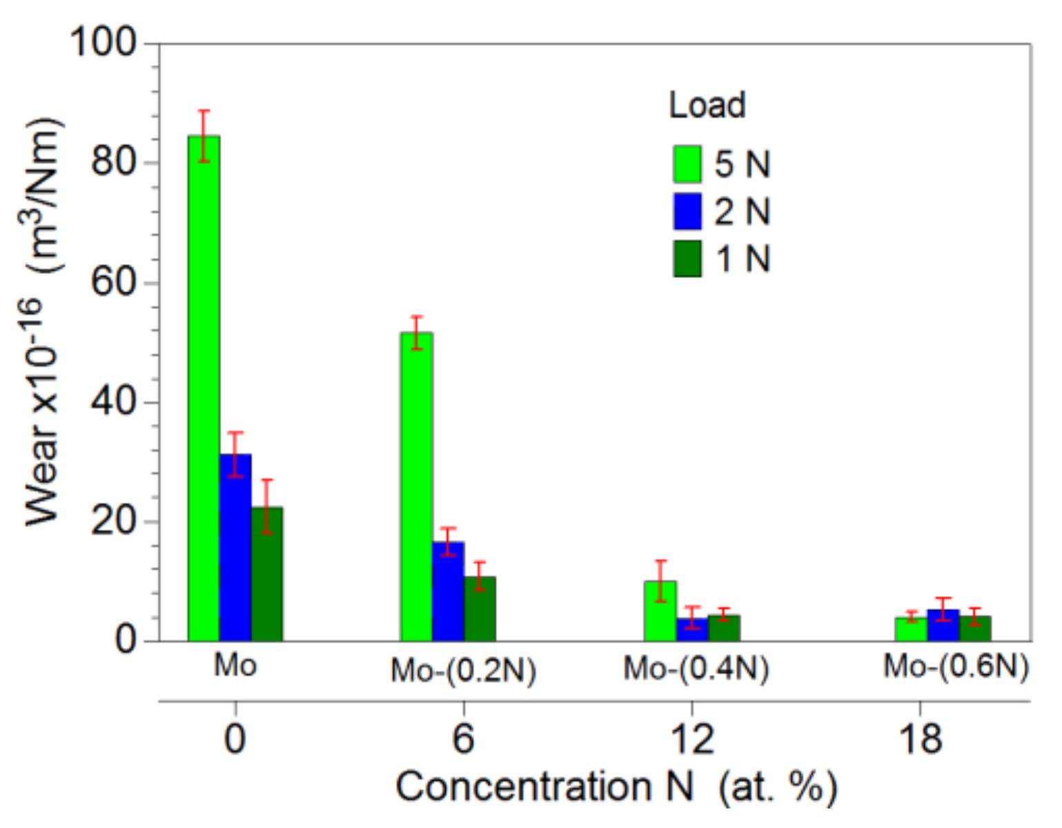 Materials 14 06819 g012